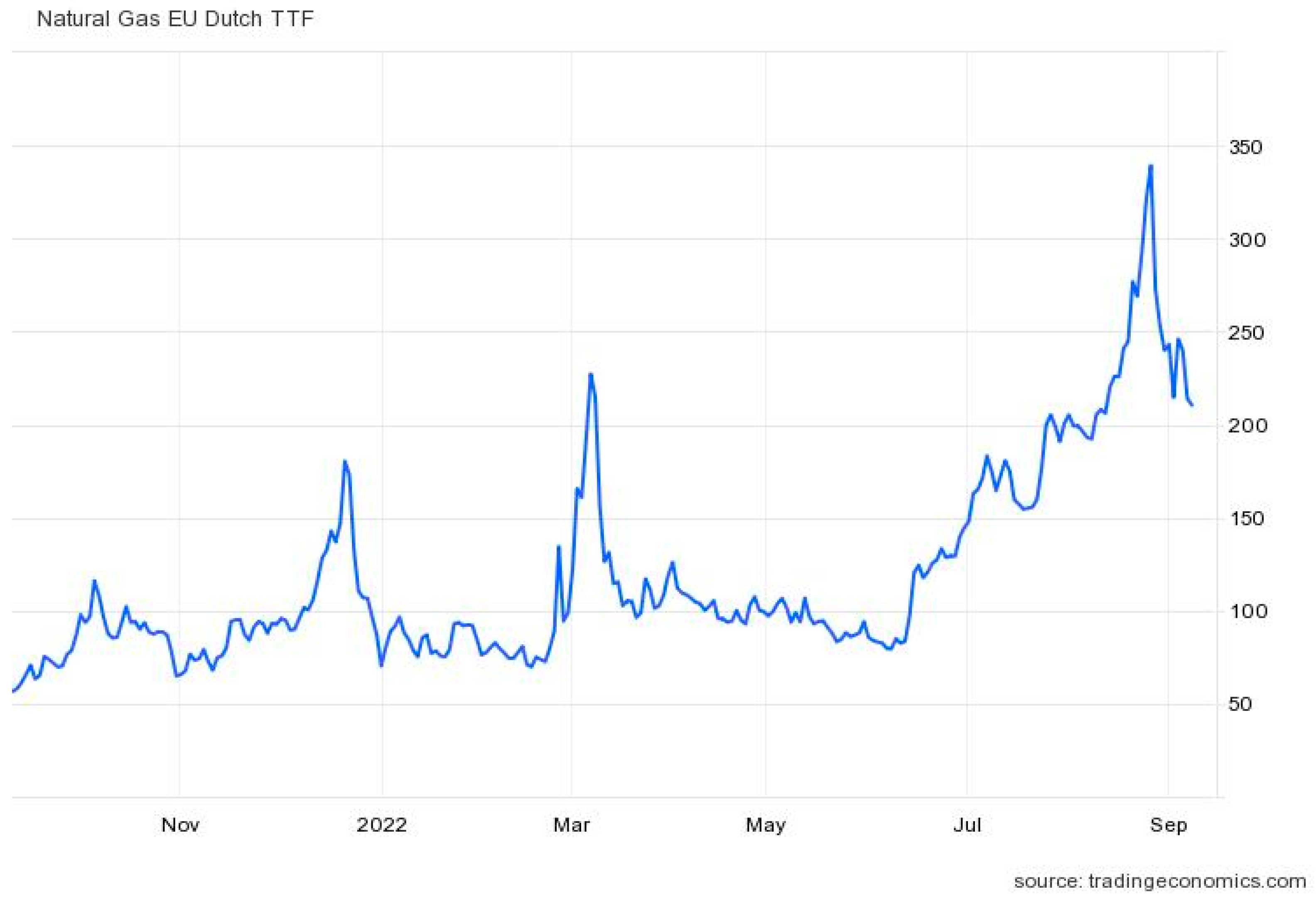 Energies 15 06604 g009