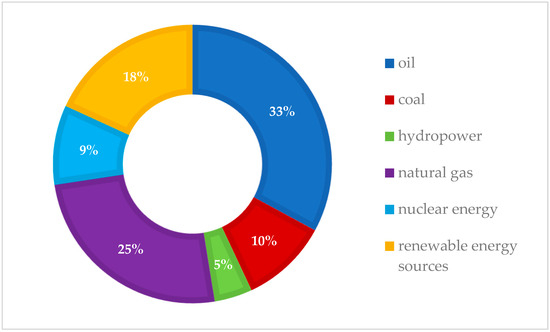 Energies 15 06604 g010 550