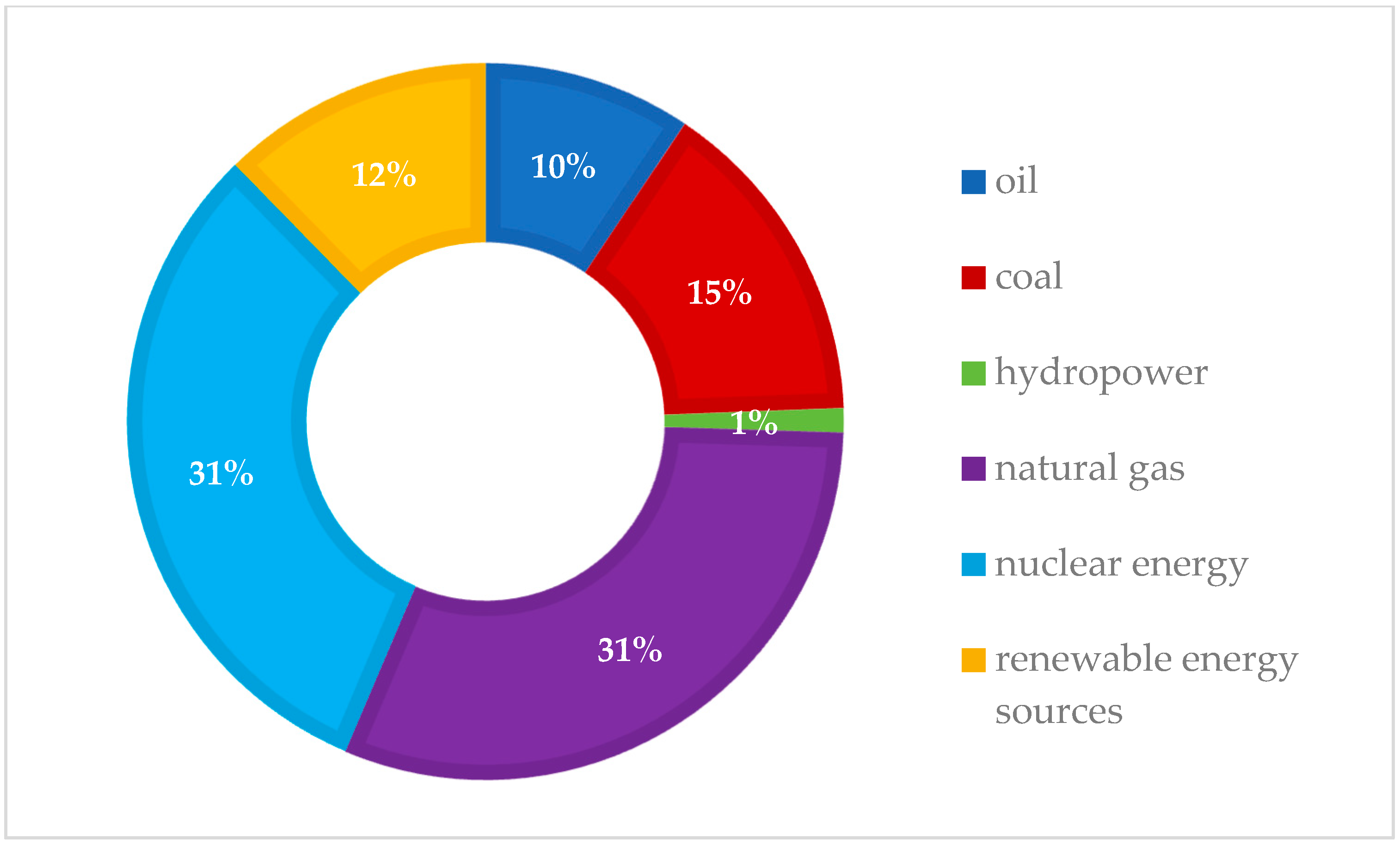Energies 15 06604 g011