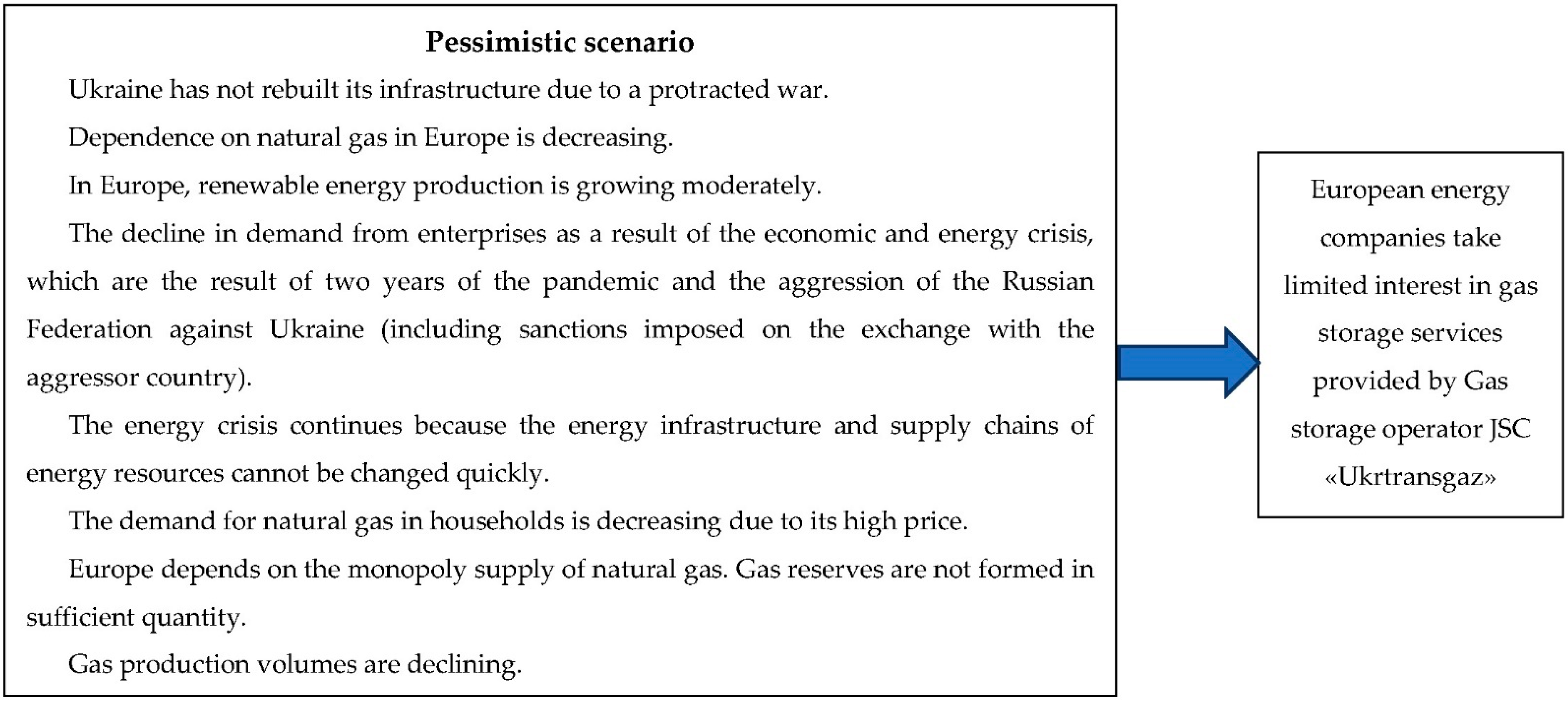 Energies 15 06604 g012