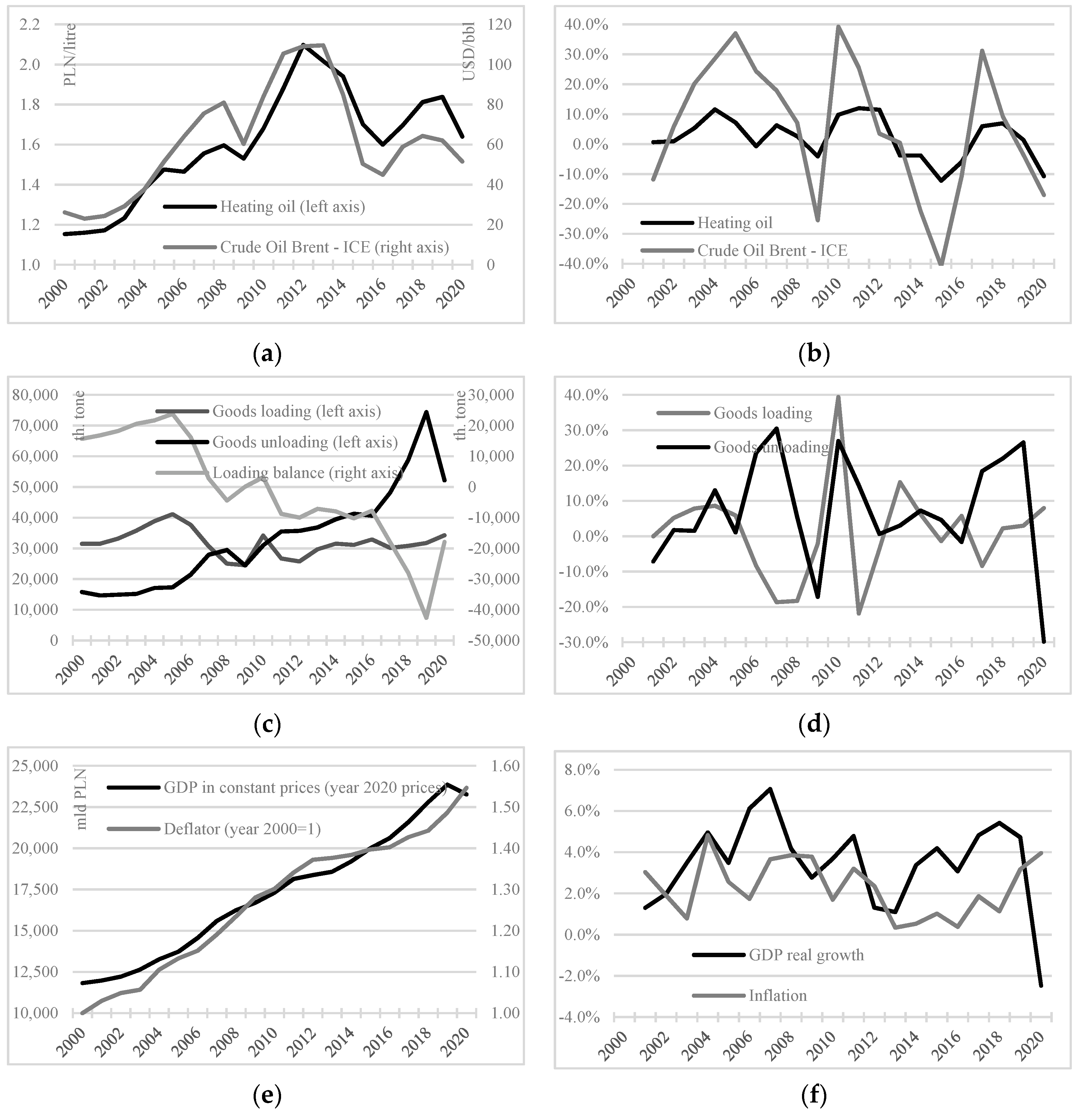 Energies 15 06606 g001