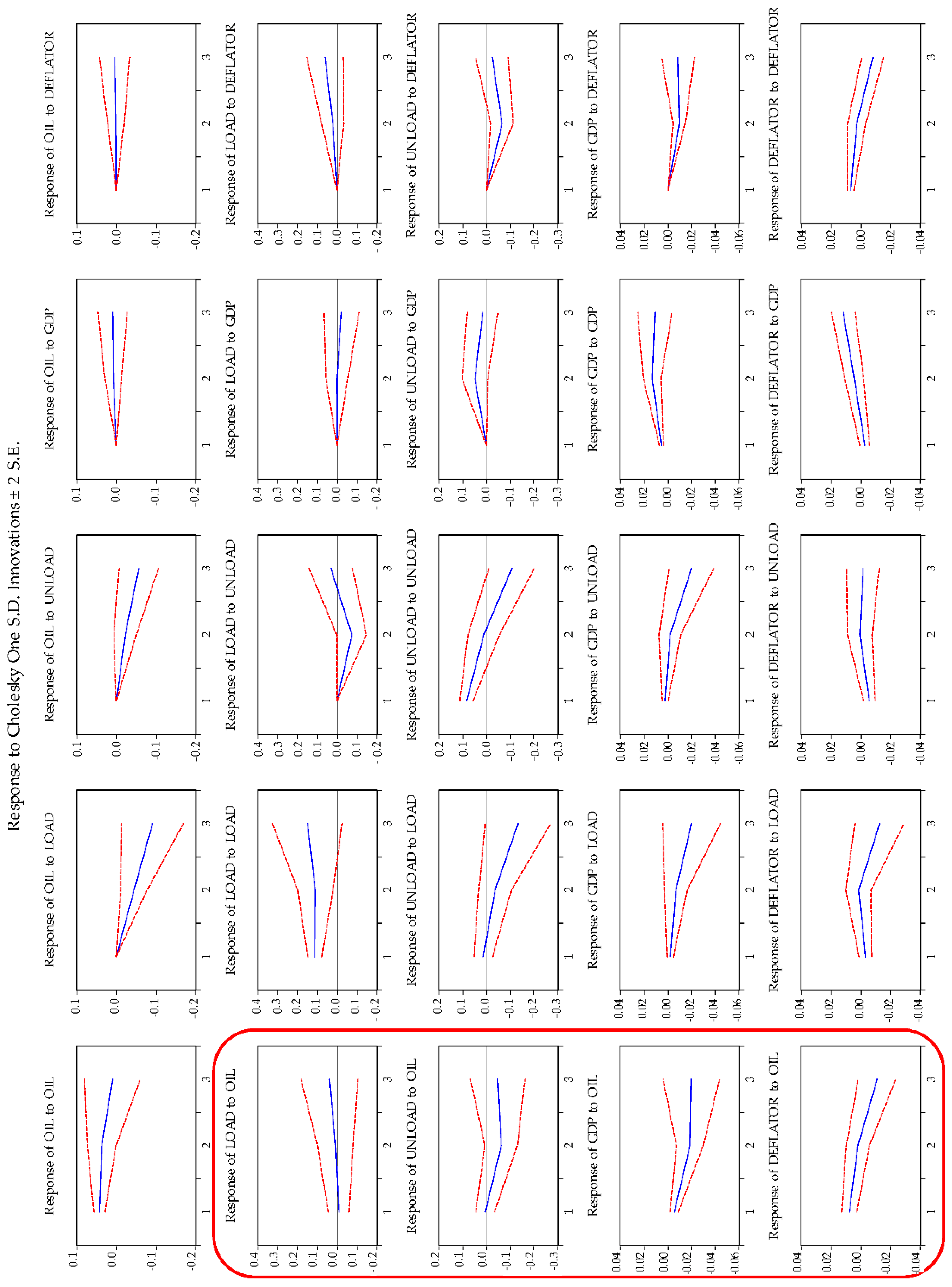 Energies 15 06606 g002