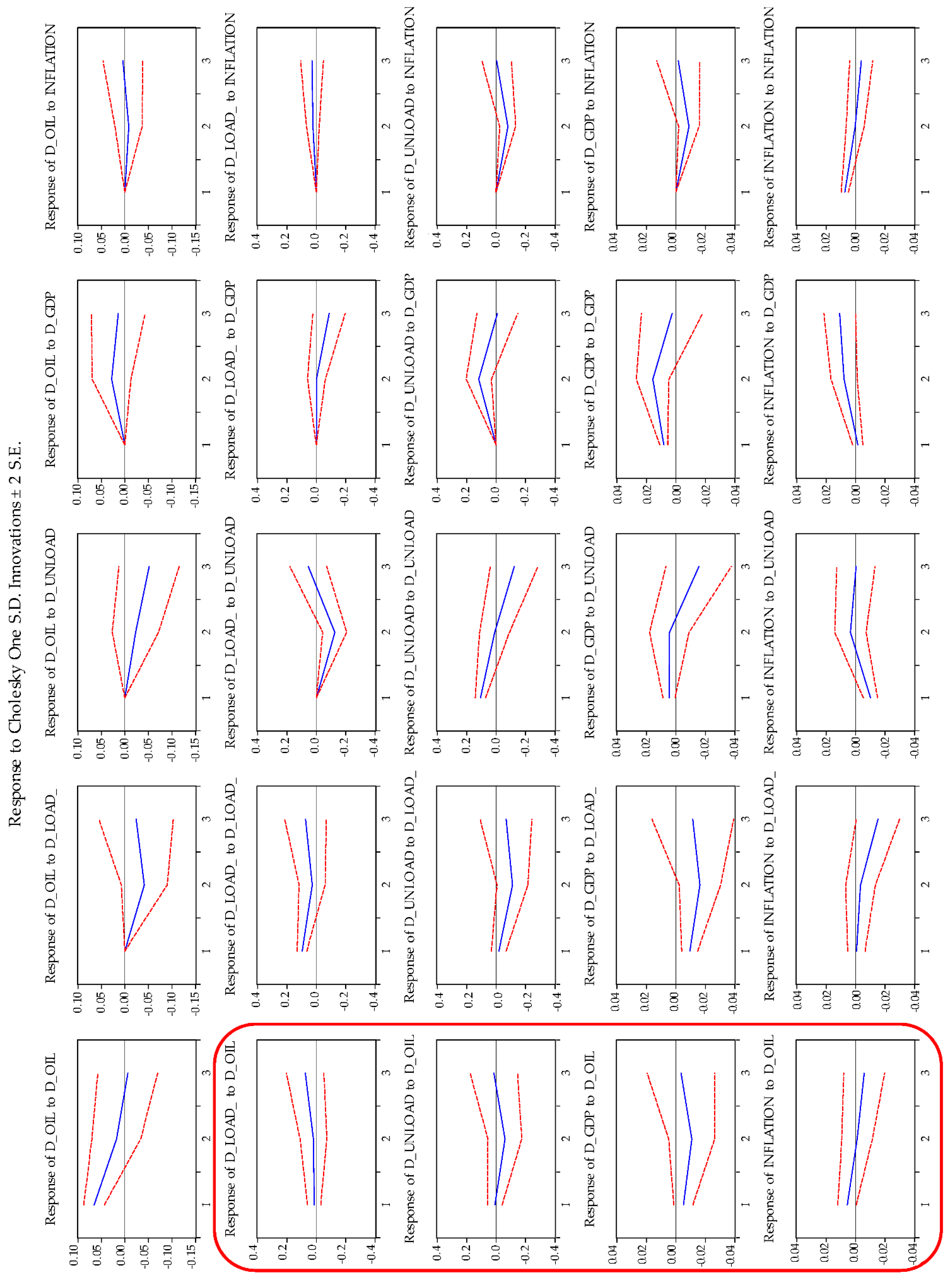 Energies 15 06606 g003