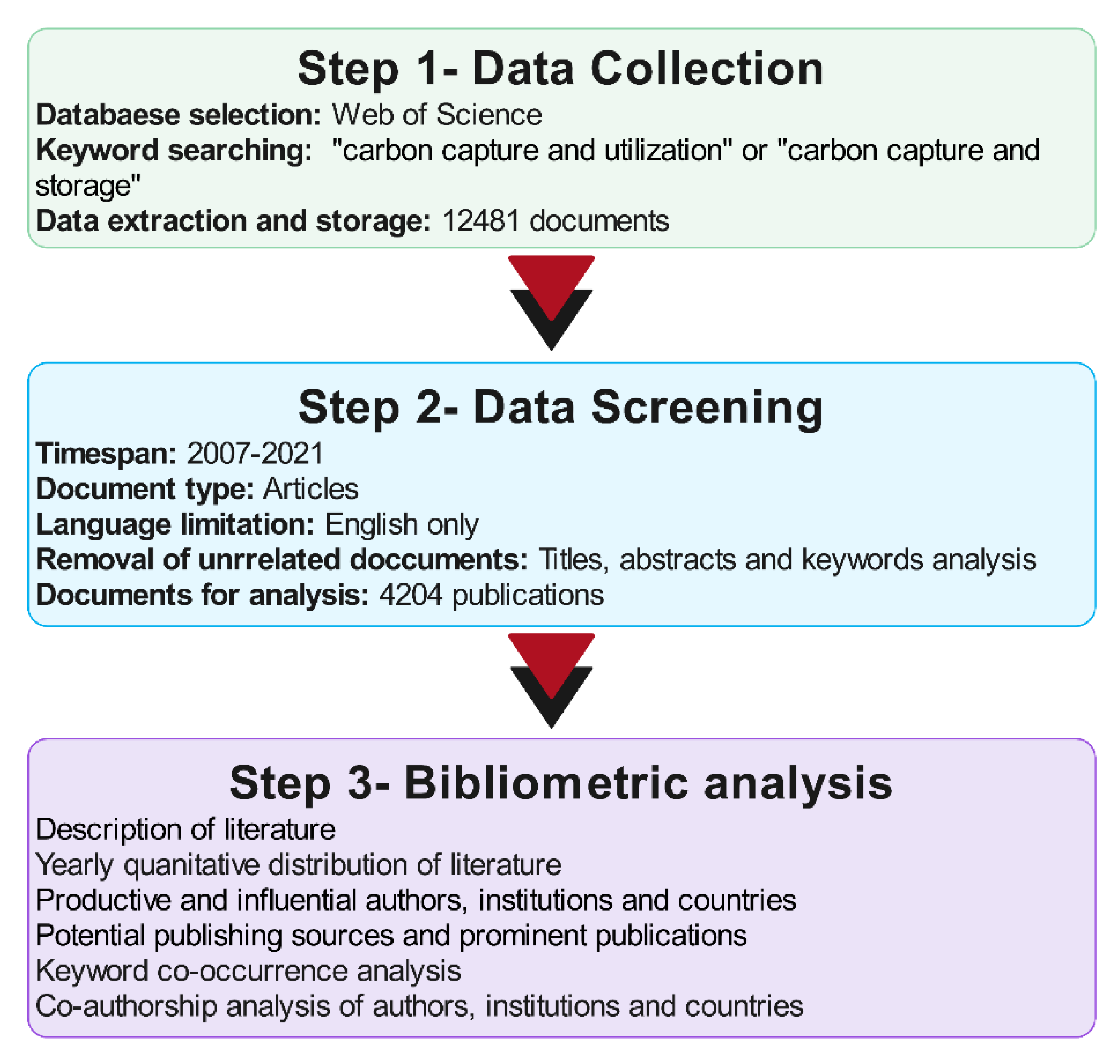 Energies 15 06611 g001