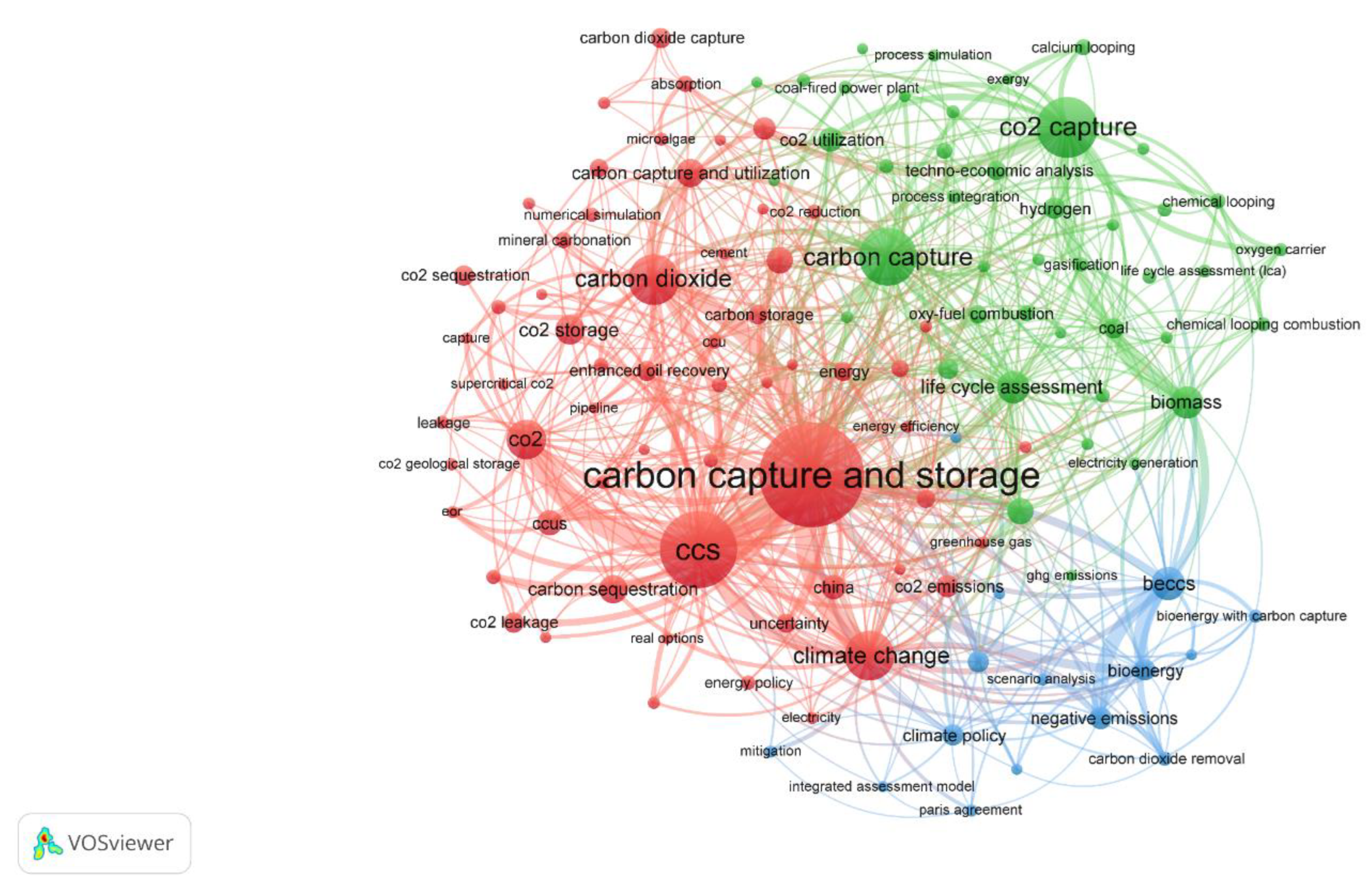 Energies 15 06611 g002