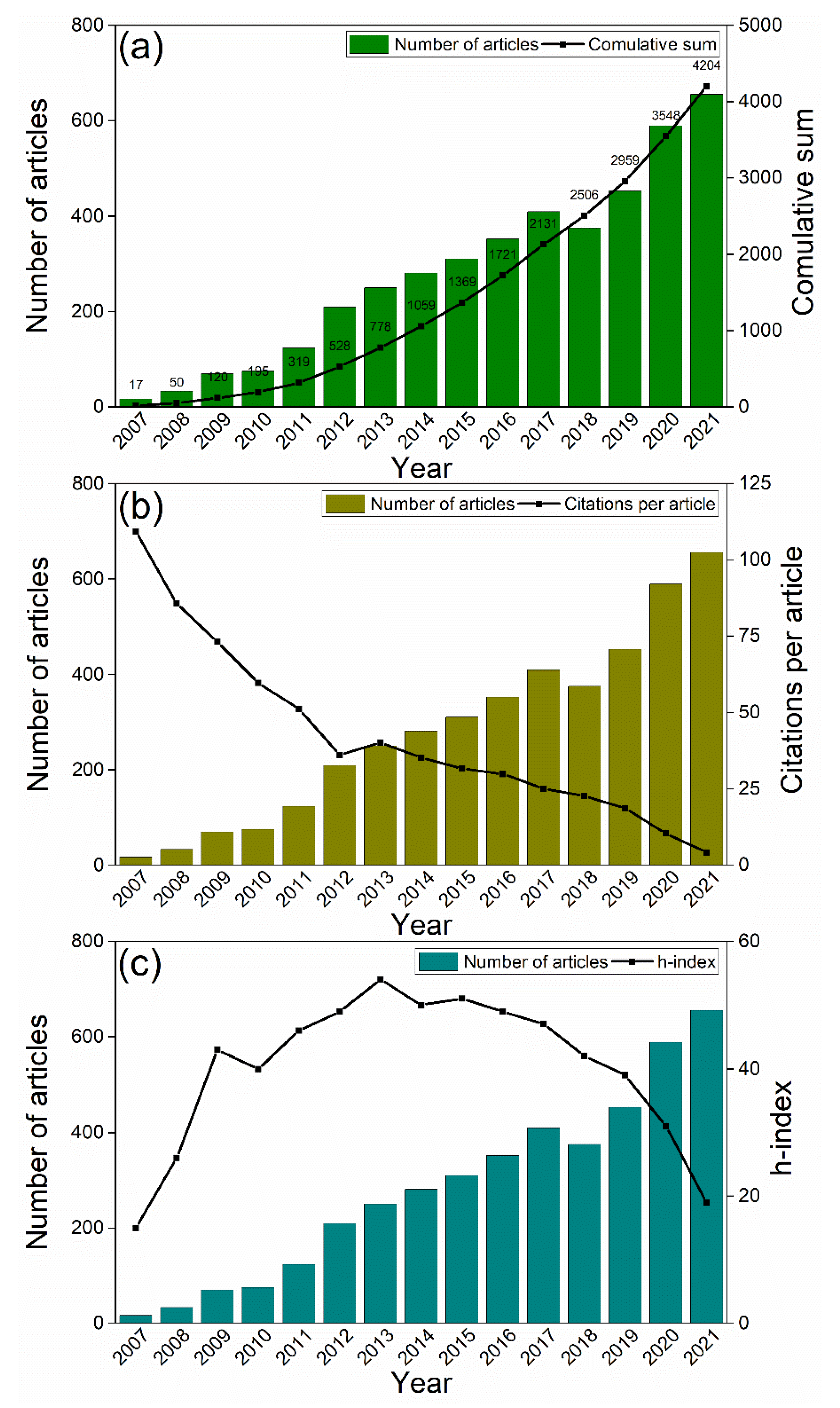 Energies 15 06611 g003