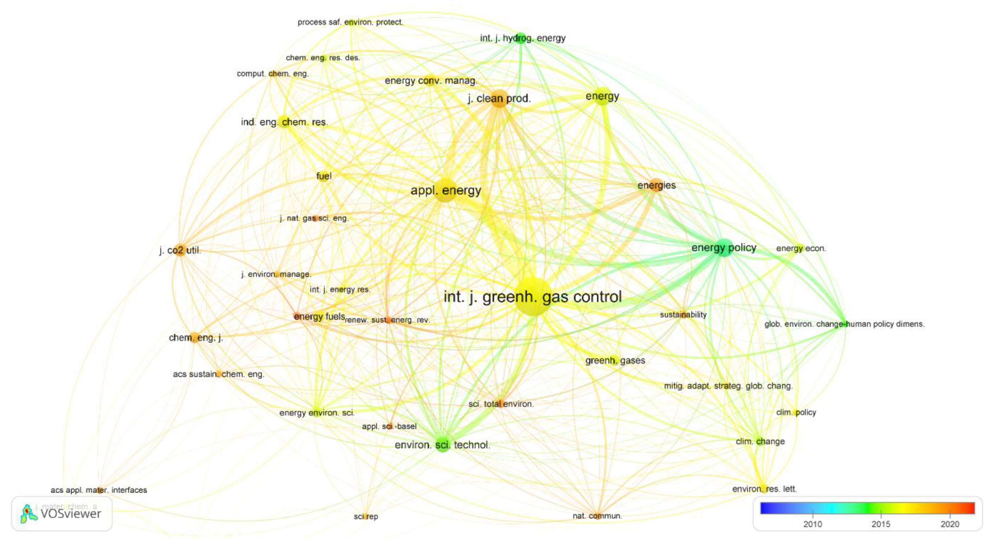 Energies 15 06611 g005