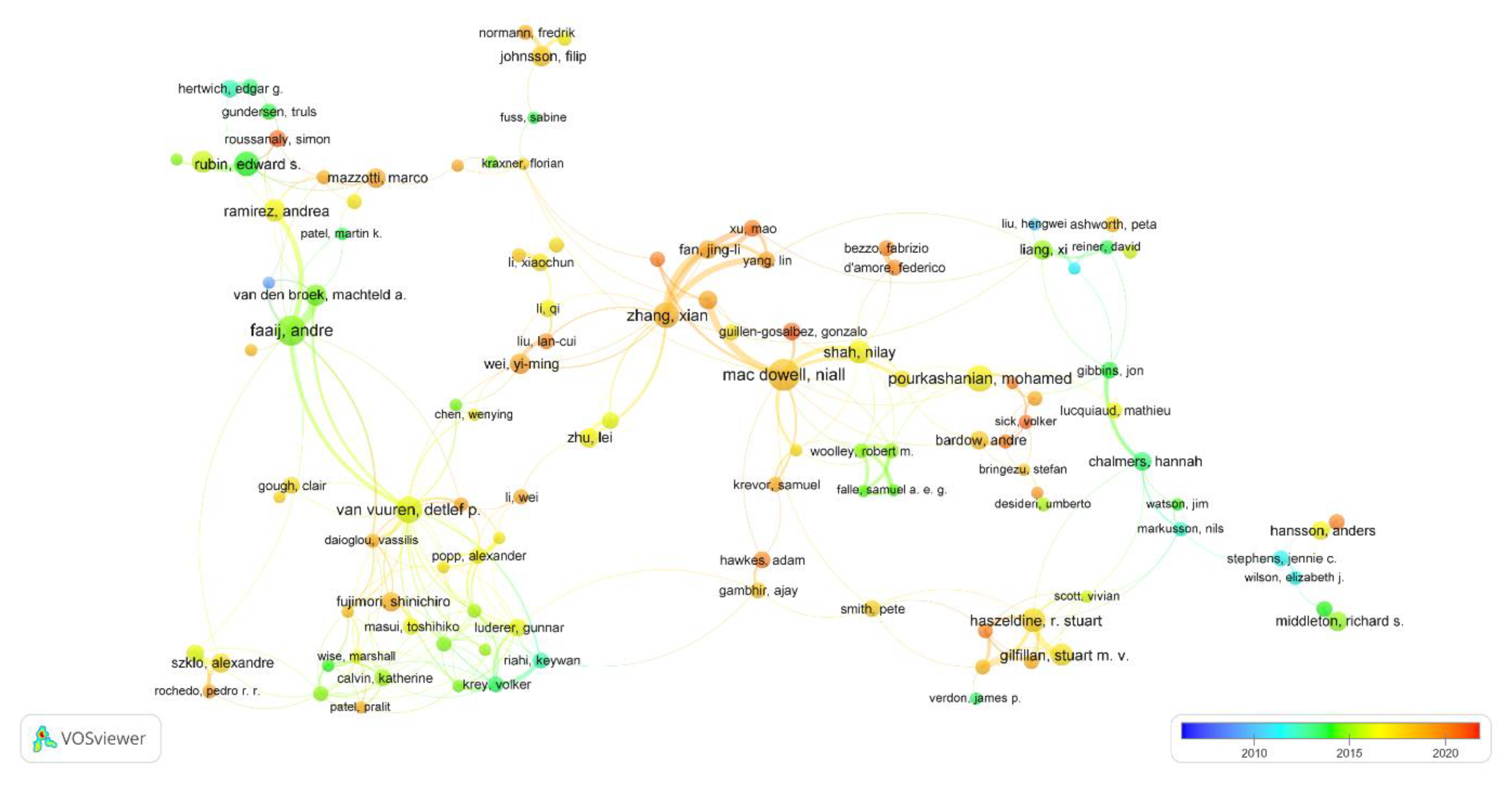 Energies 15 06611 g006