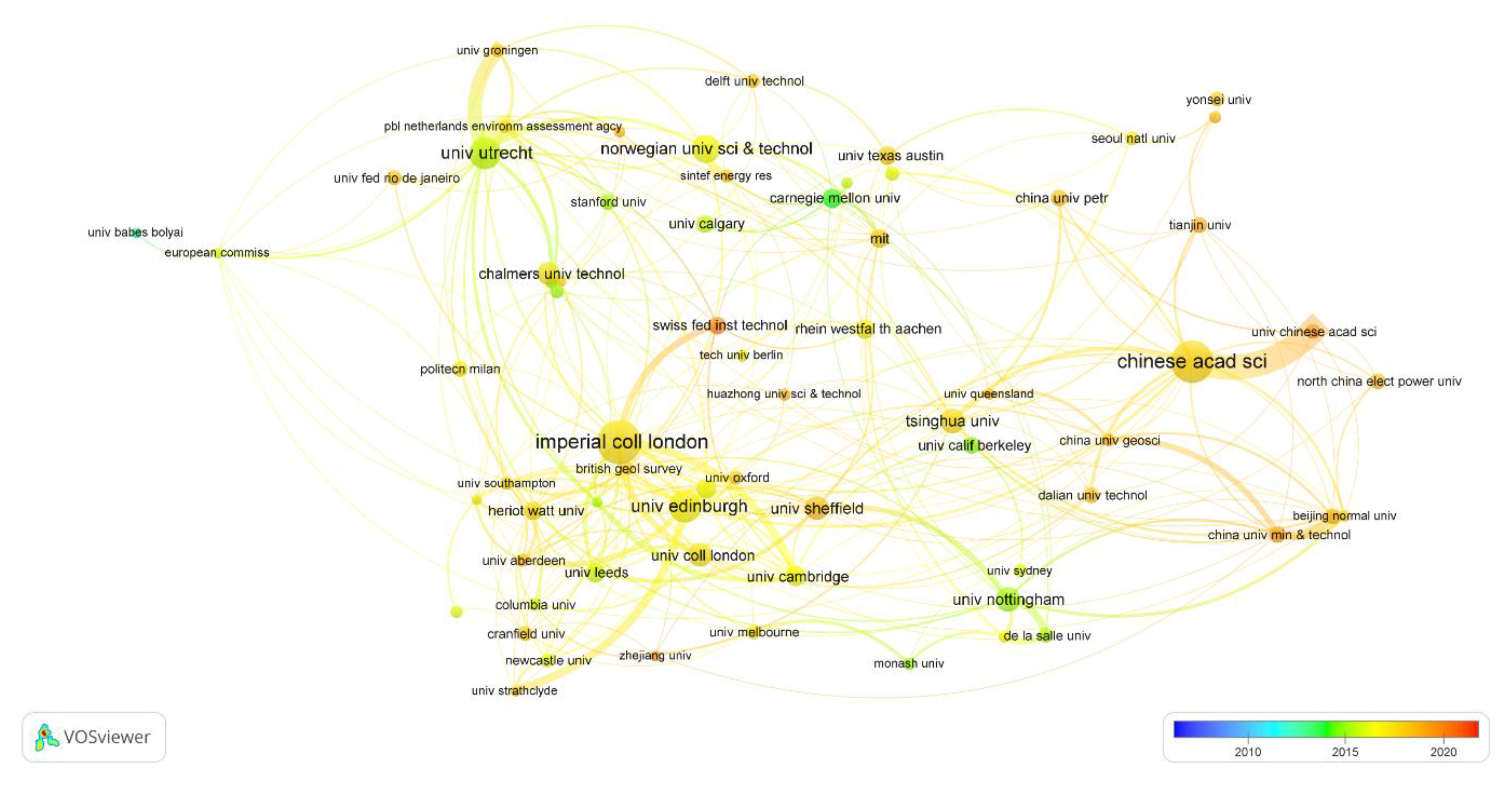 Energies 15 06611 g007