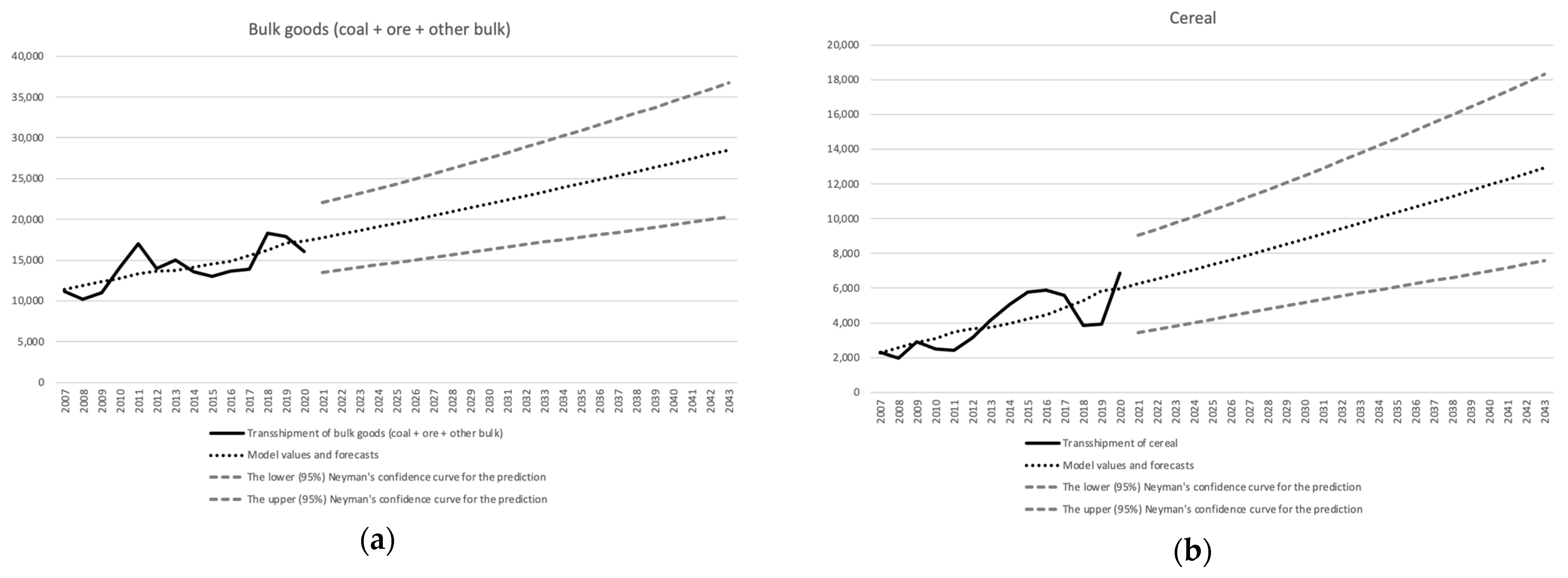 Energies 15 06614 g002a