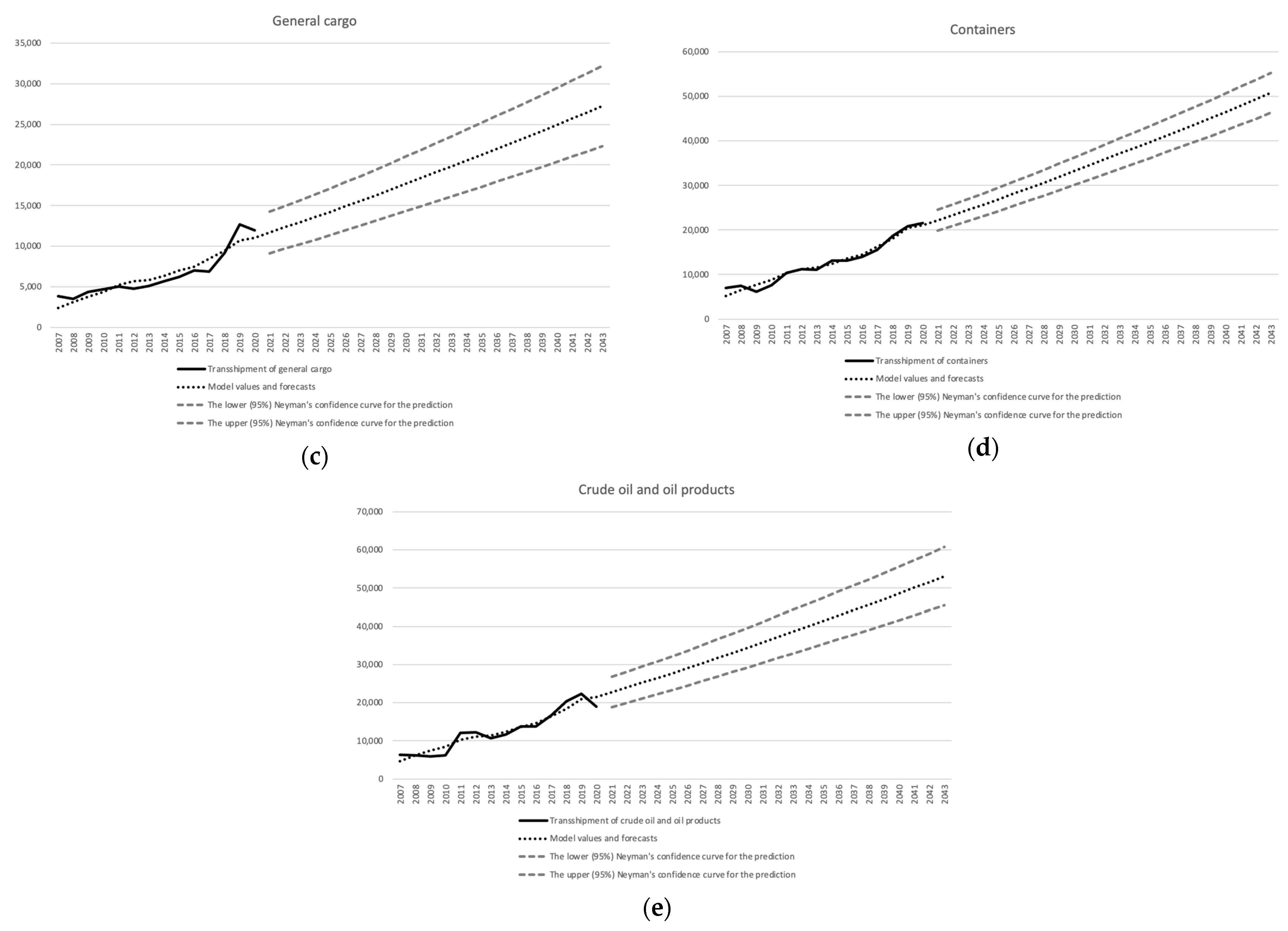 Energies 15 06614 g002b