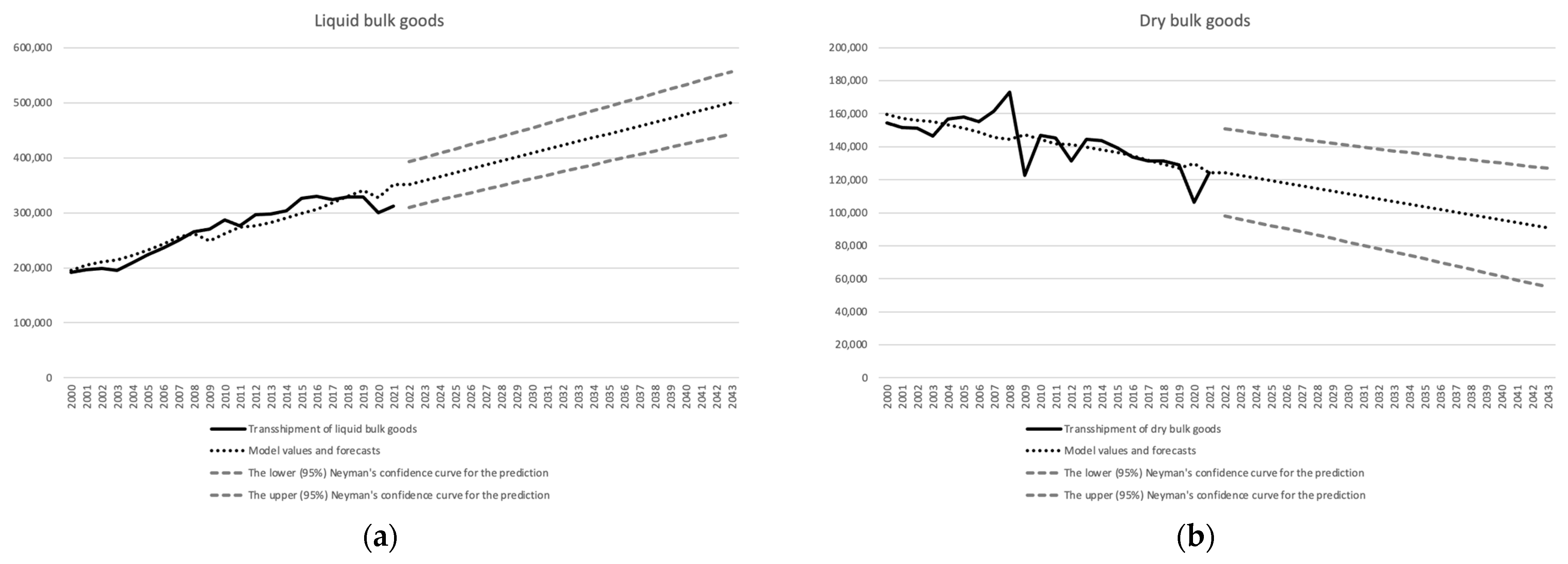 Energies 15 06614 g004a