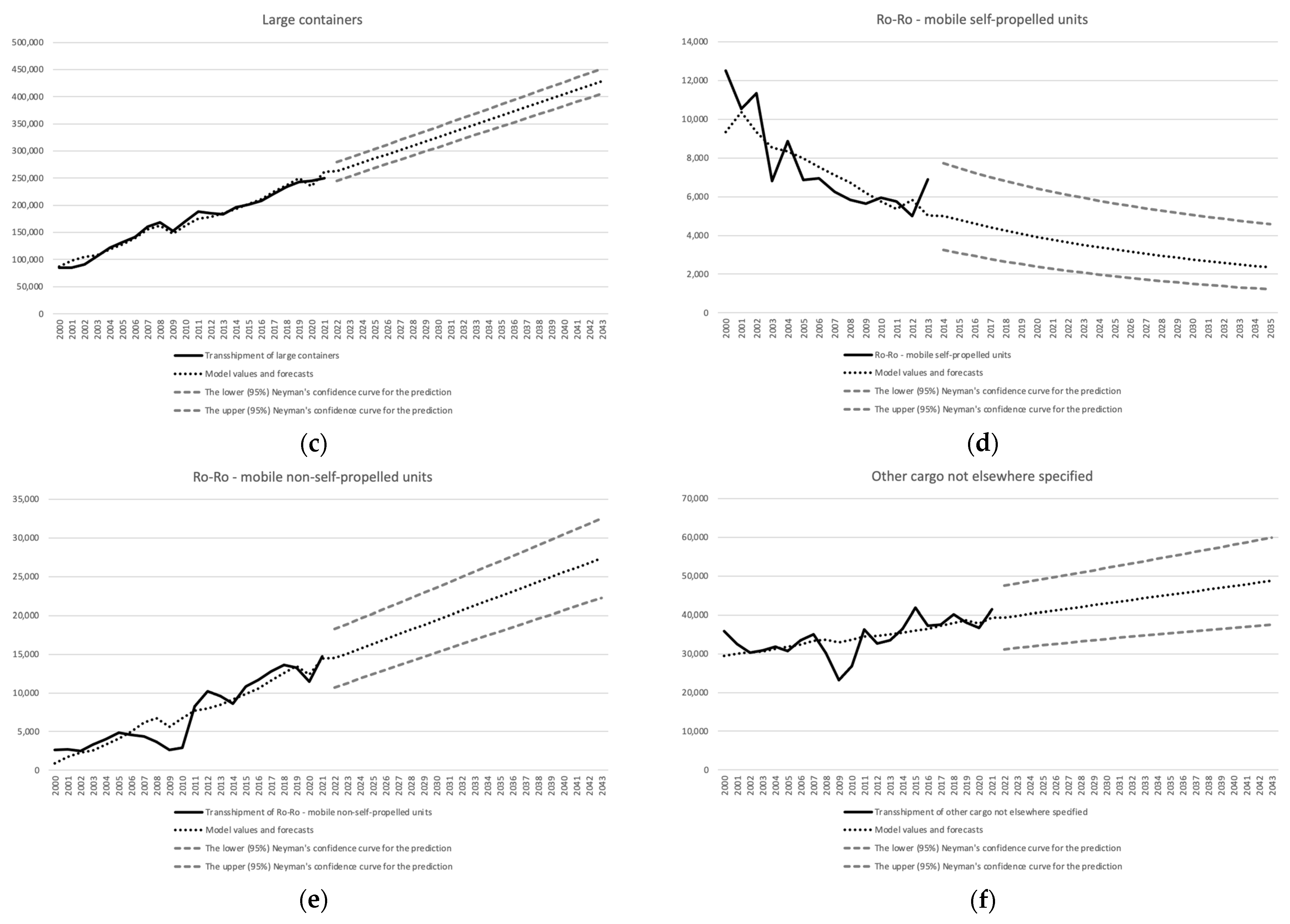 Energies 15 06614 g004b