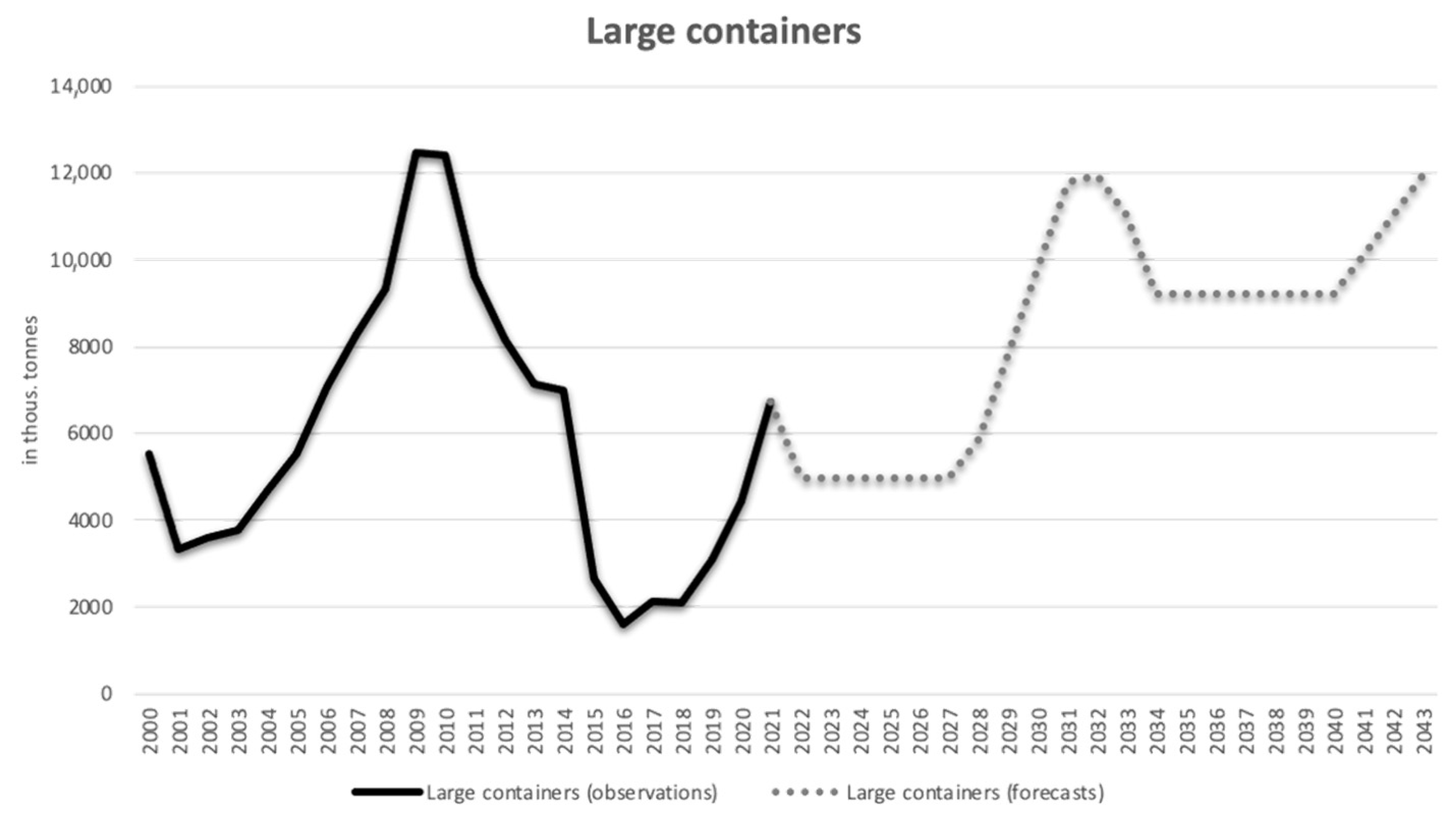 Energies 15 06614 g005