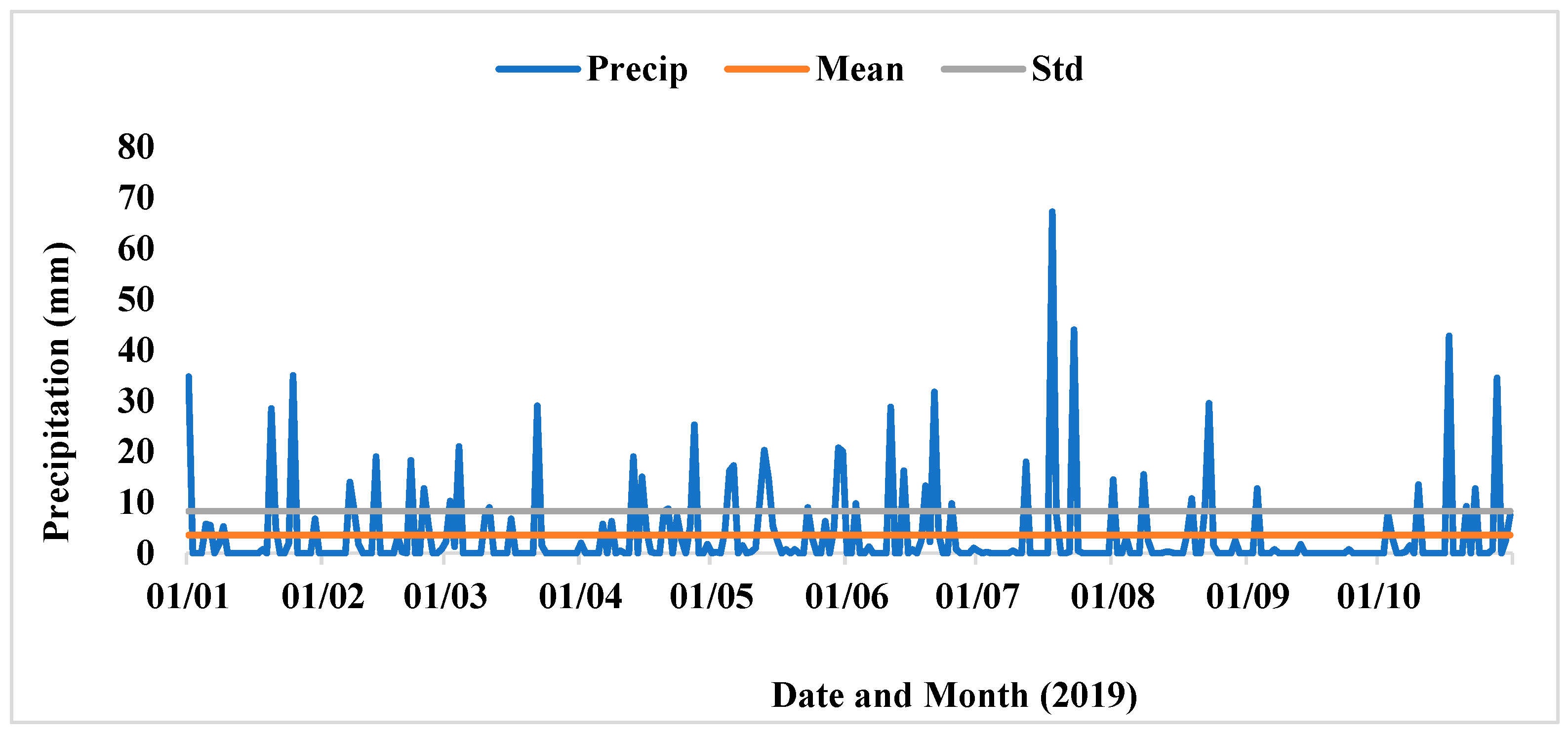 Energies 15 06616 g005