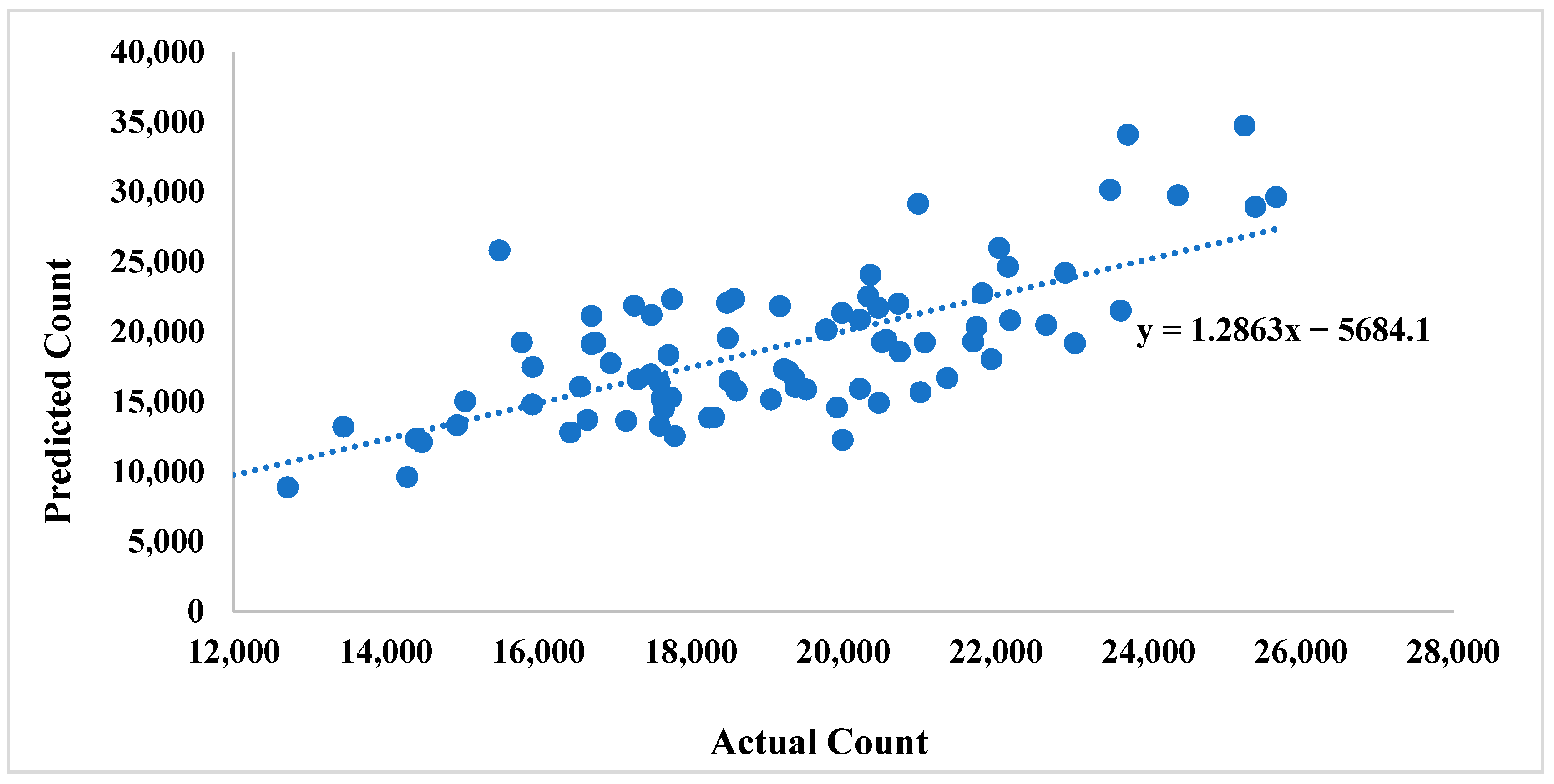 Energies 15 06616 g009