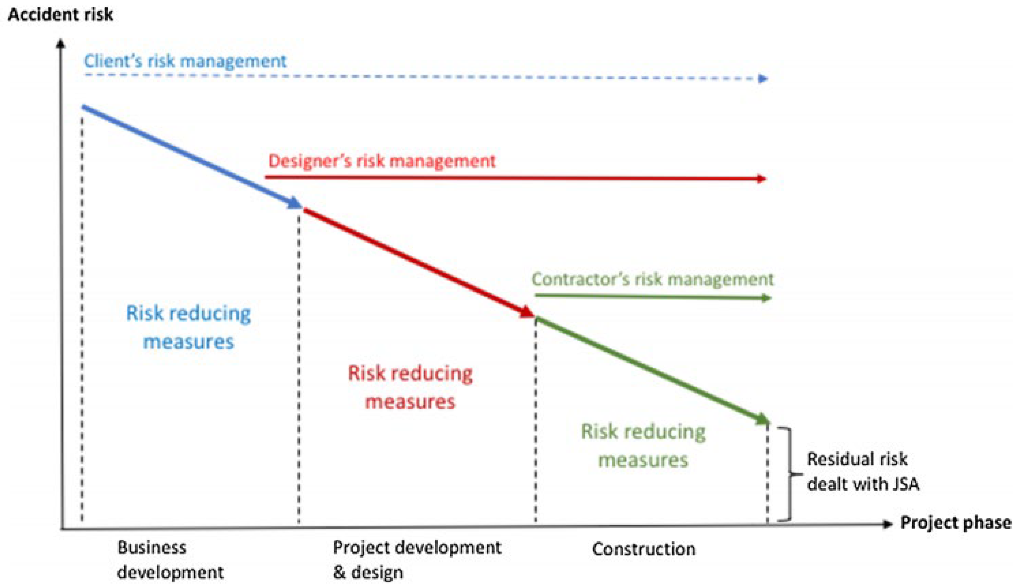Energies 15 06617 g001