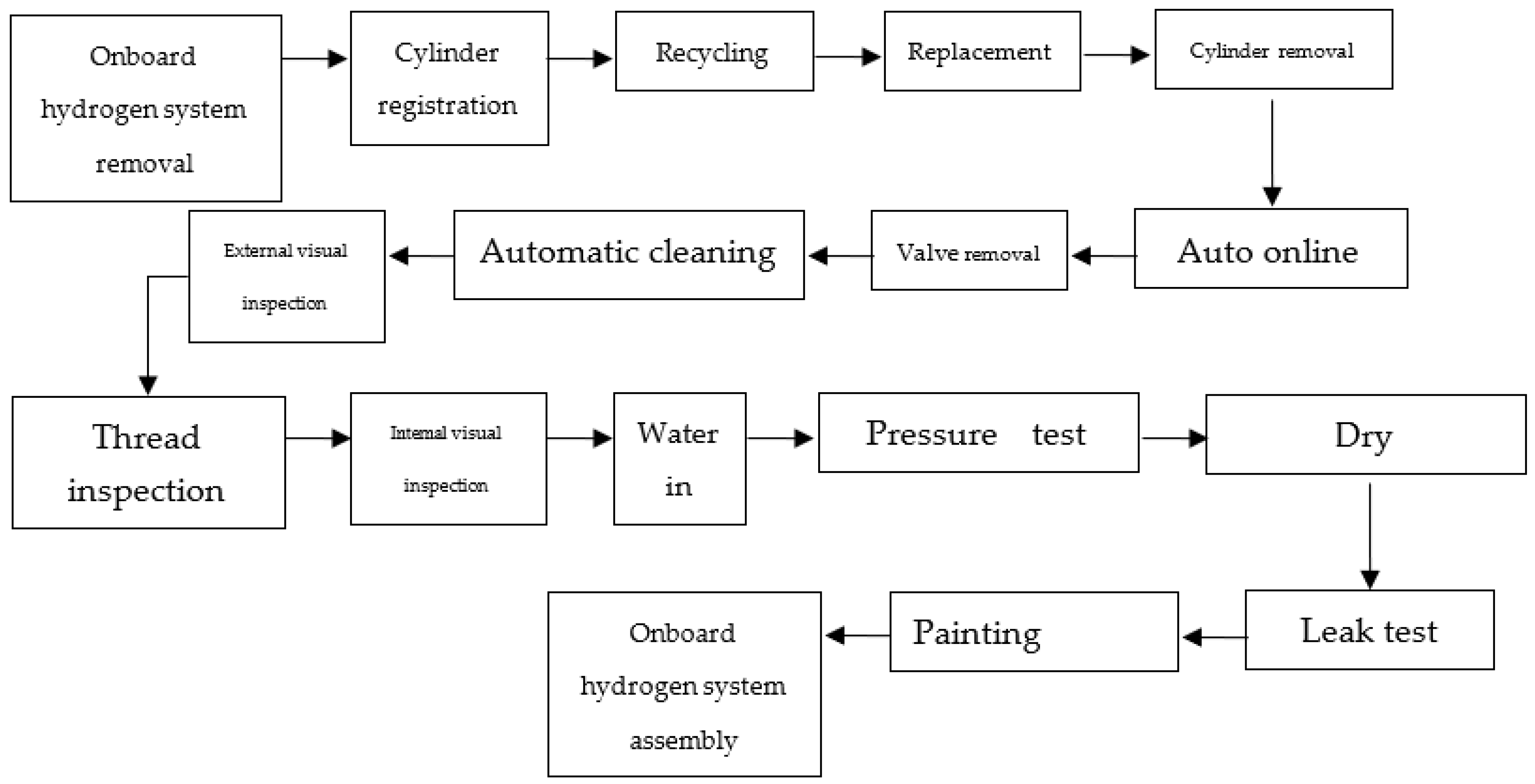 Energies 15 06617 g002
