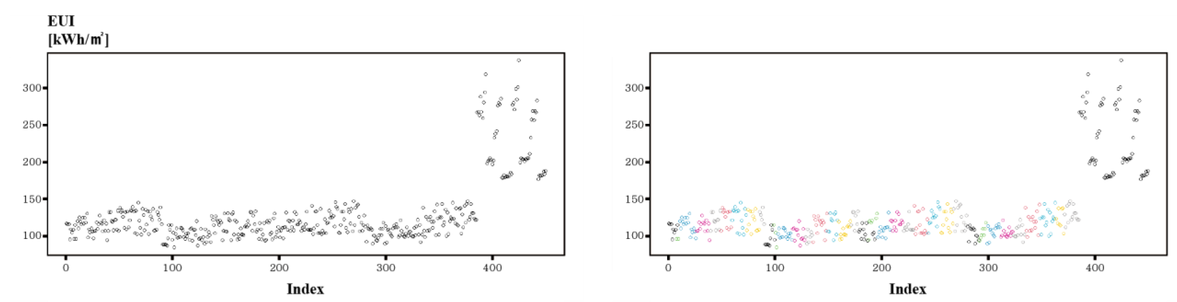 Energies 15 06620 g003