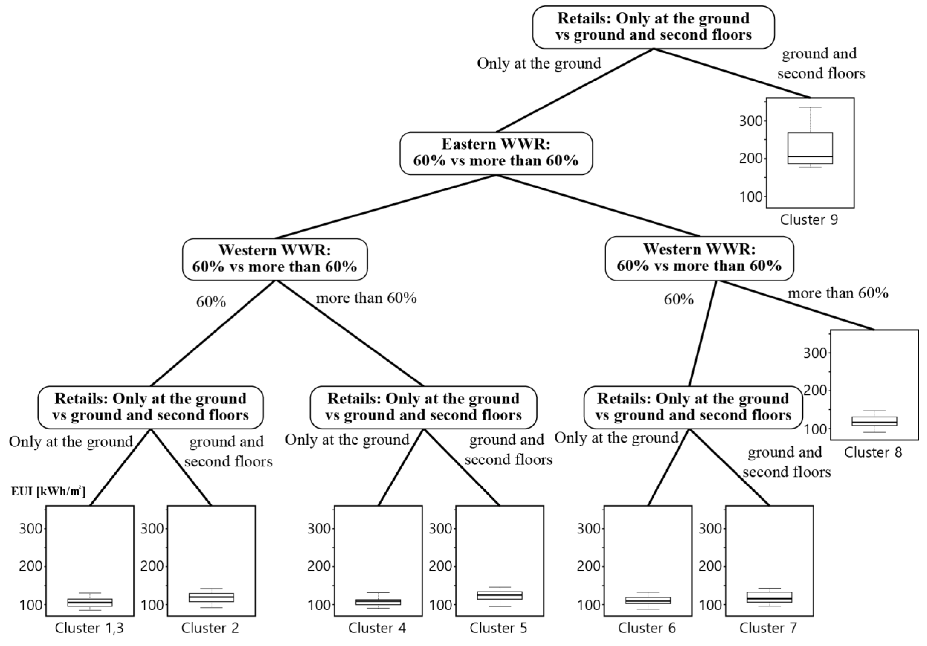 Energies 15 06620 g004