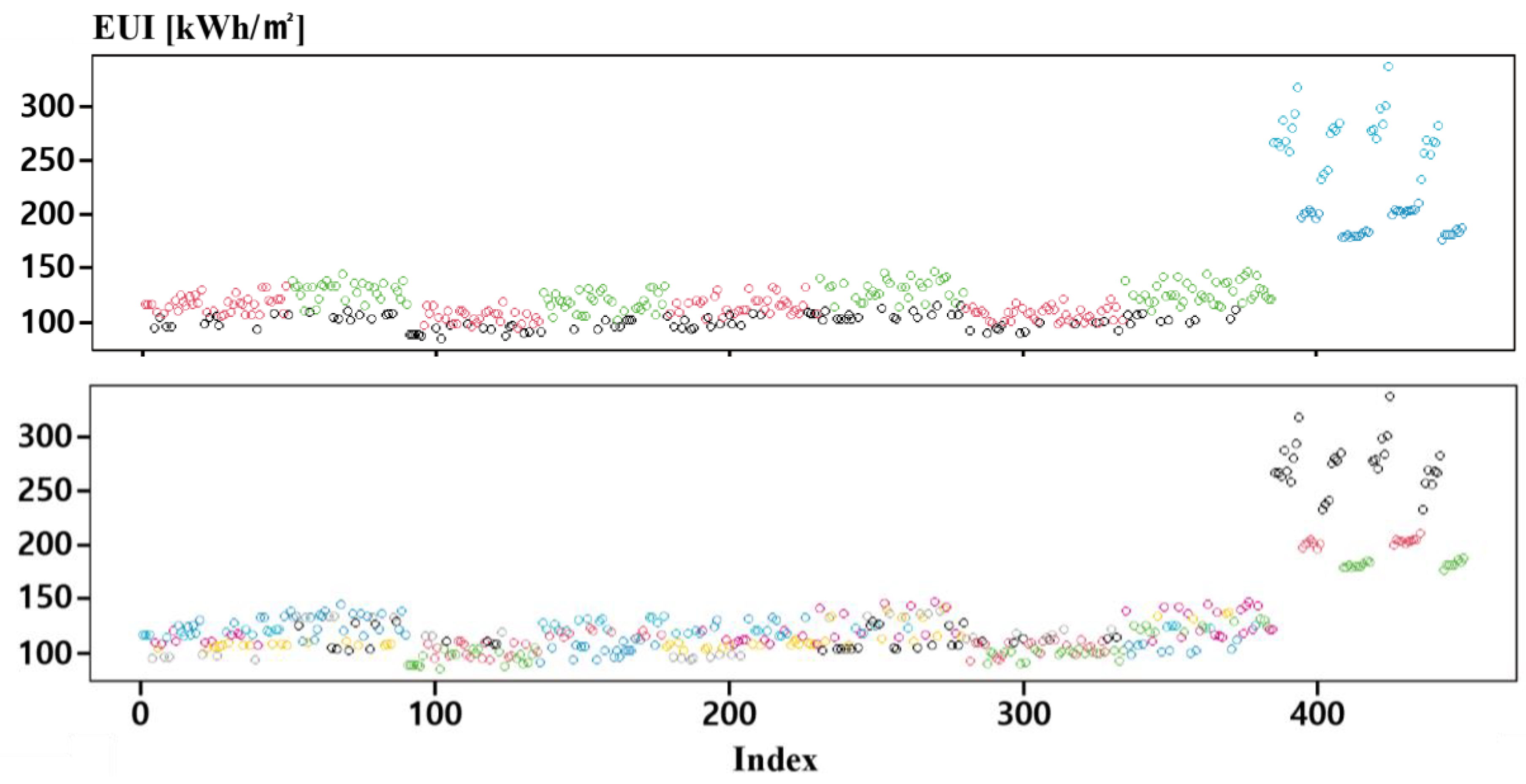 Energies 15 06620 g005