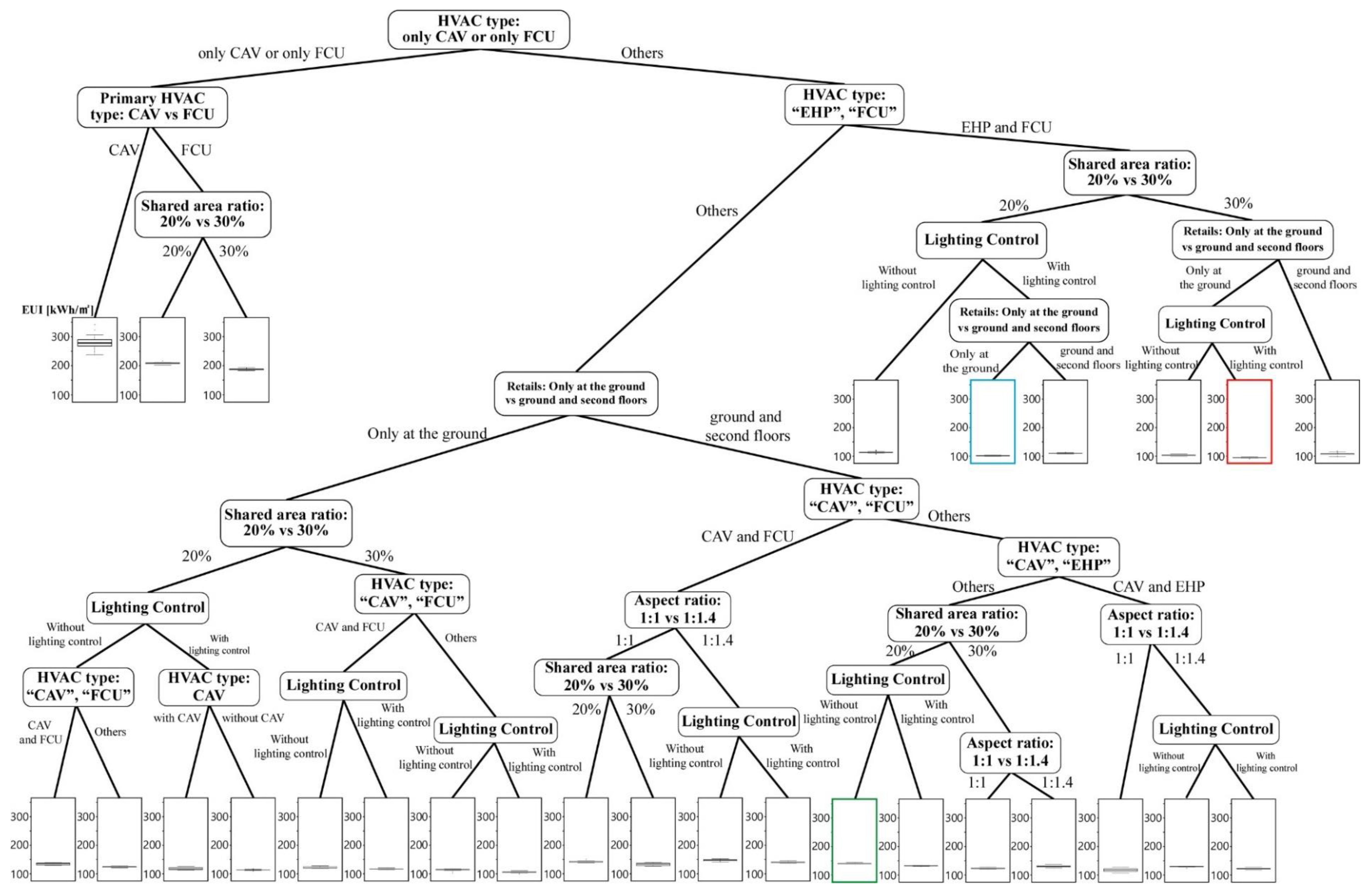 Energies 15 06620 g006