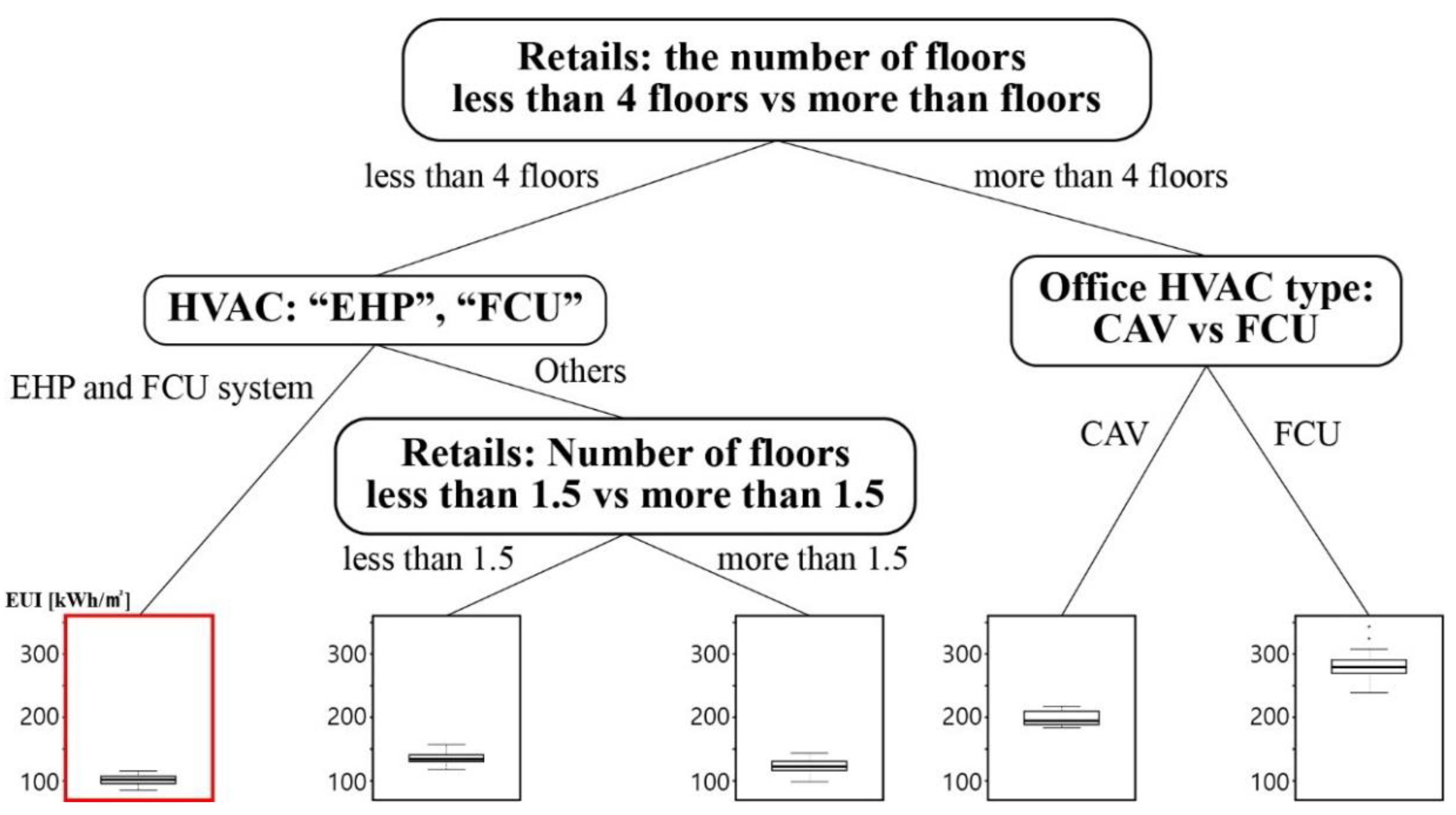 Energies 15 06620 g007