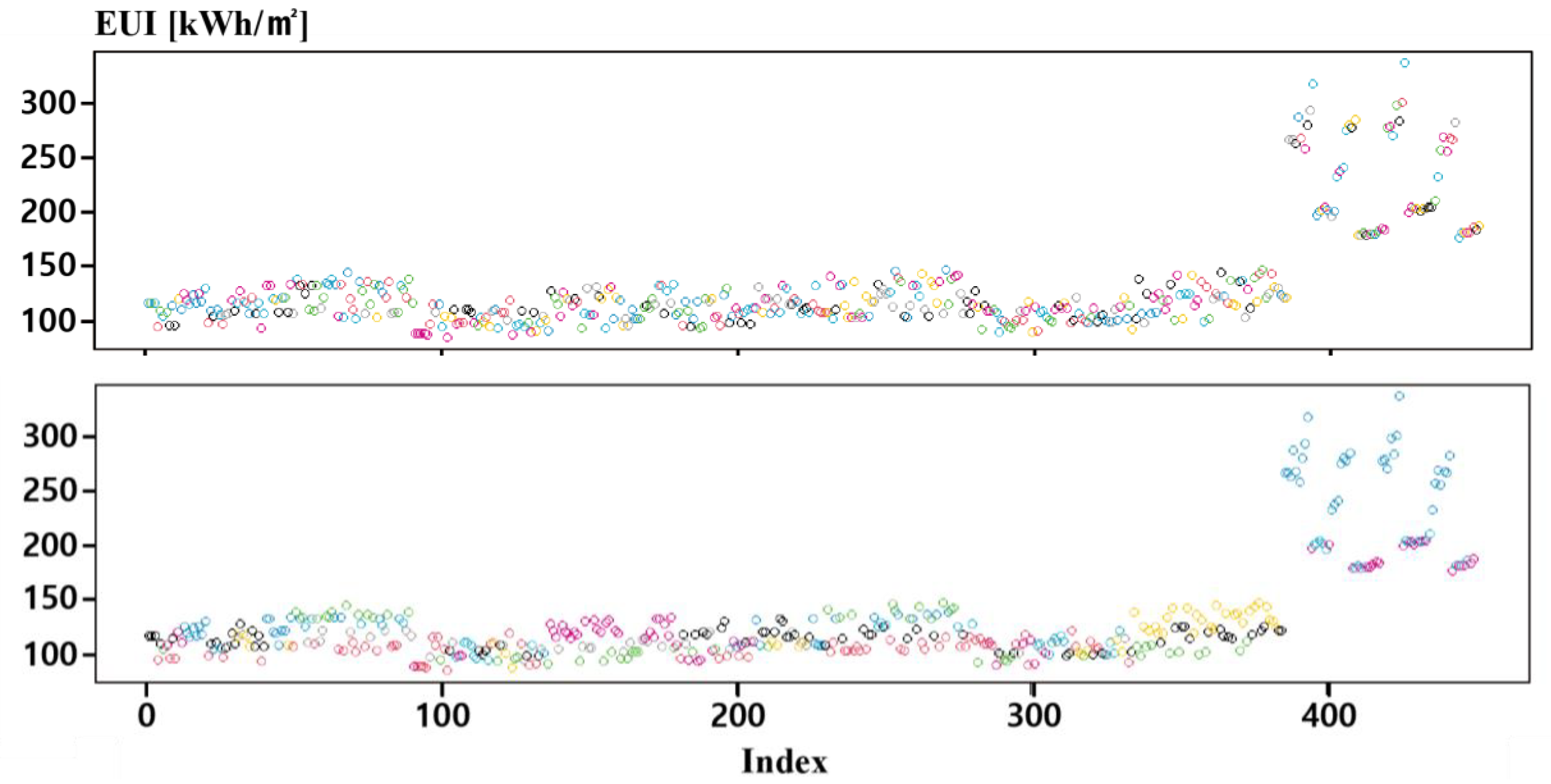 Energies 15 06620 g008