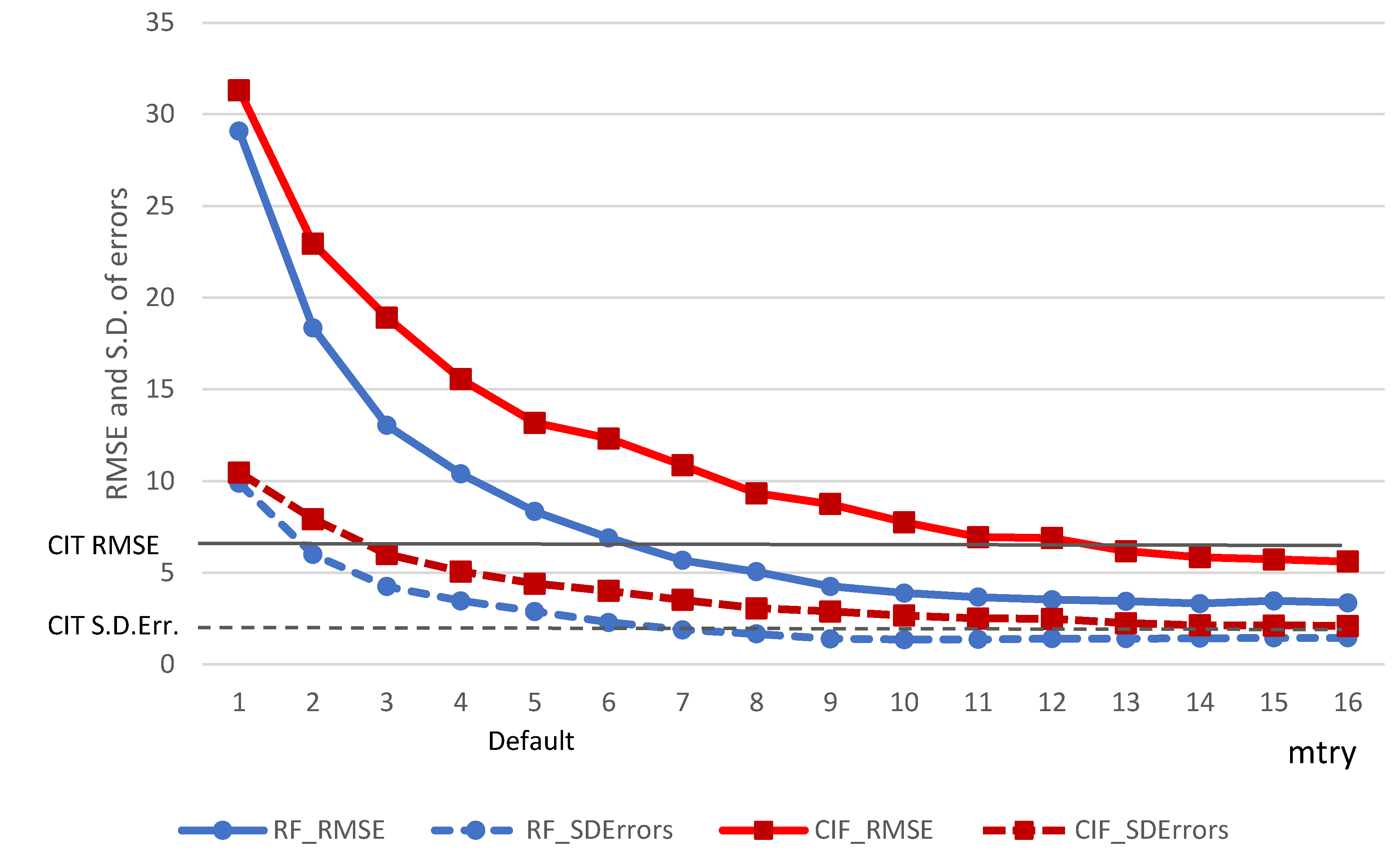 Energies 15 06620 g009