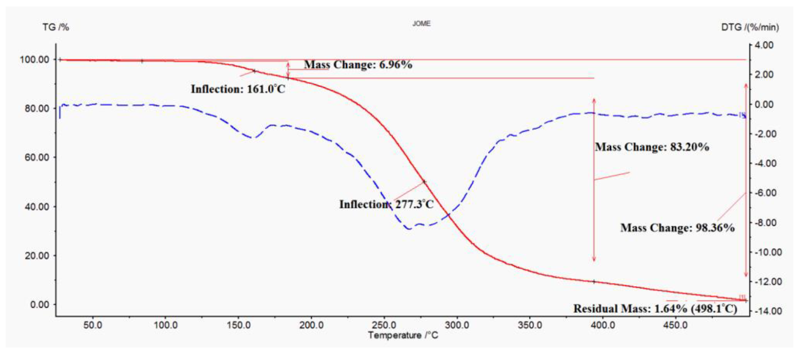 Energies 15 06622 g004