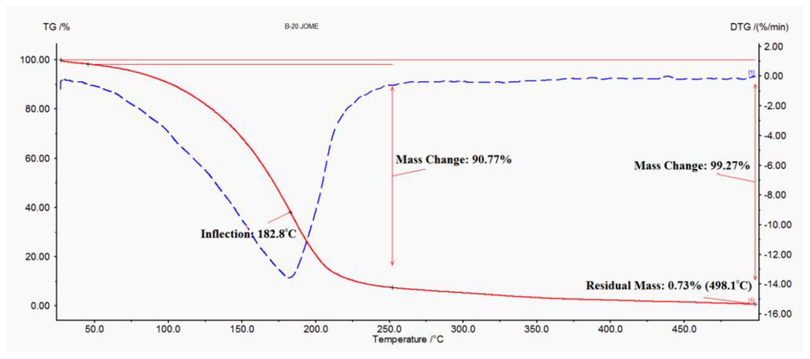 Energies 15 06622 g005