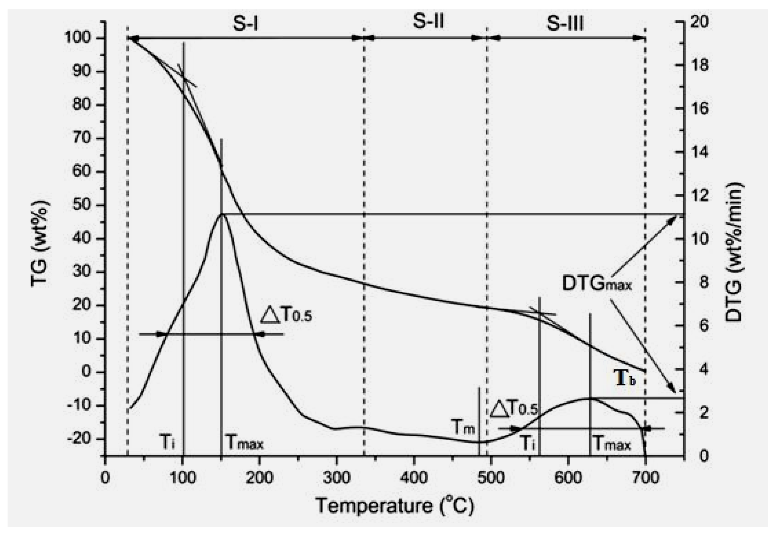 Energies 15 06622 g006