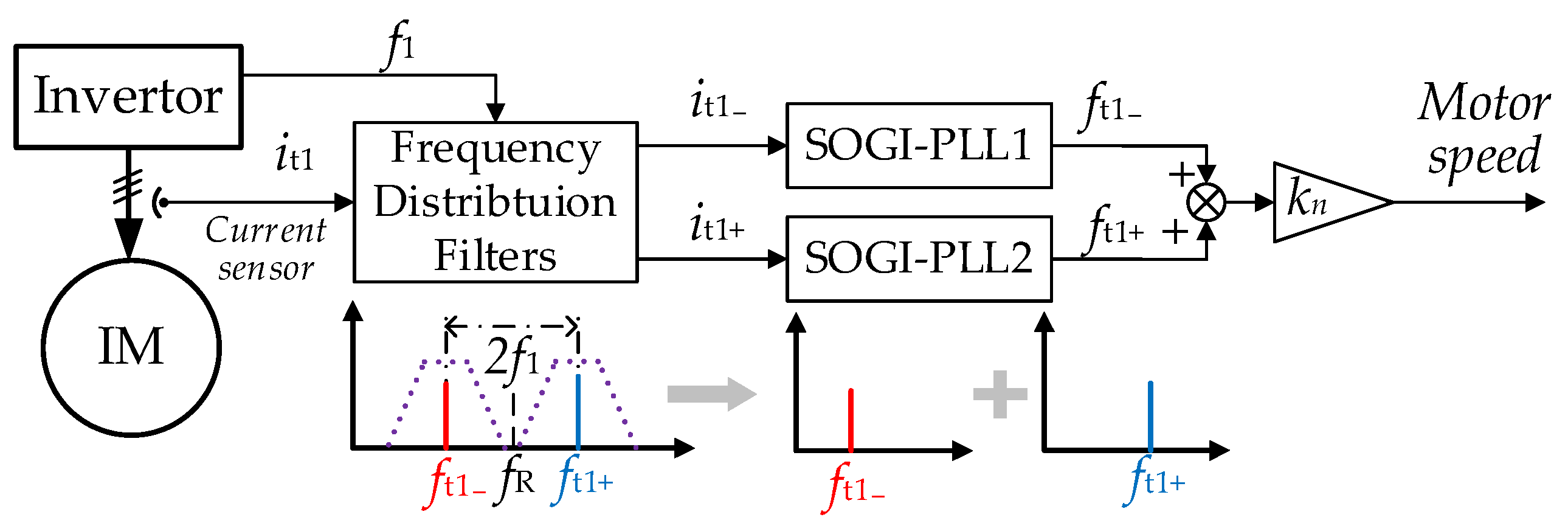 Energies 15 06626 g005