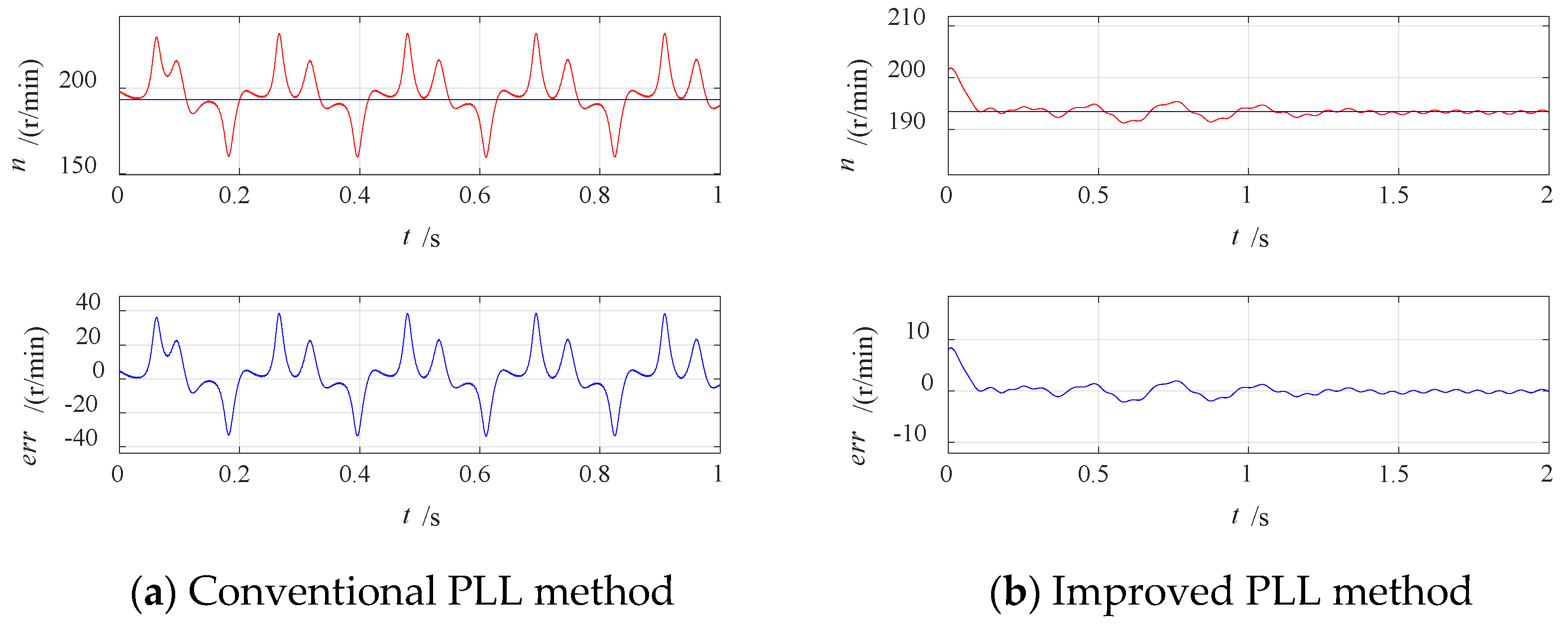 Energies 15 06626 g008