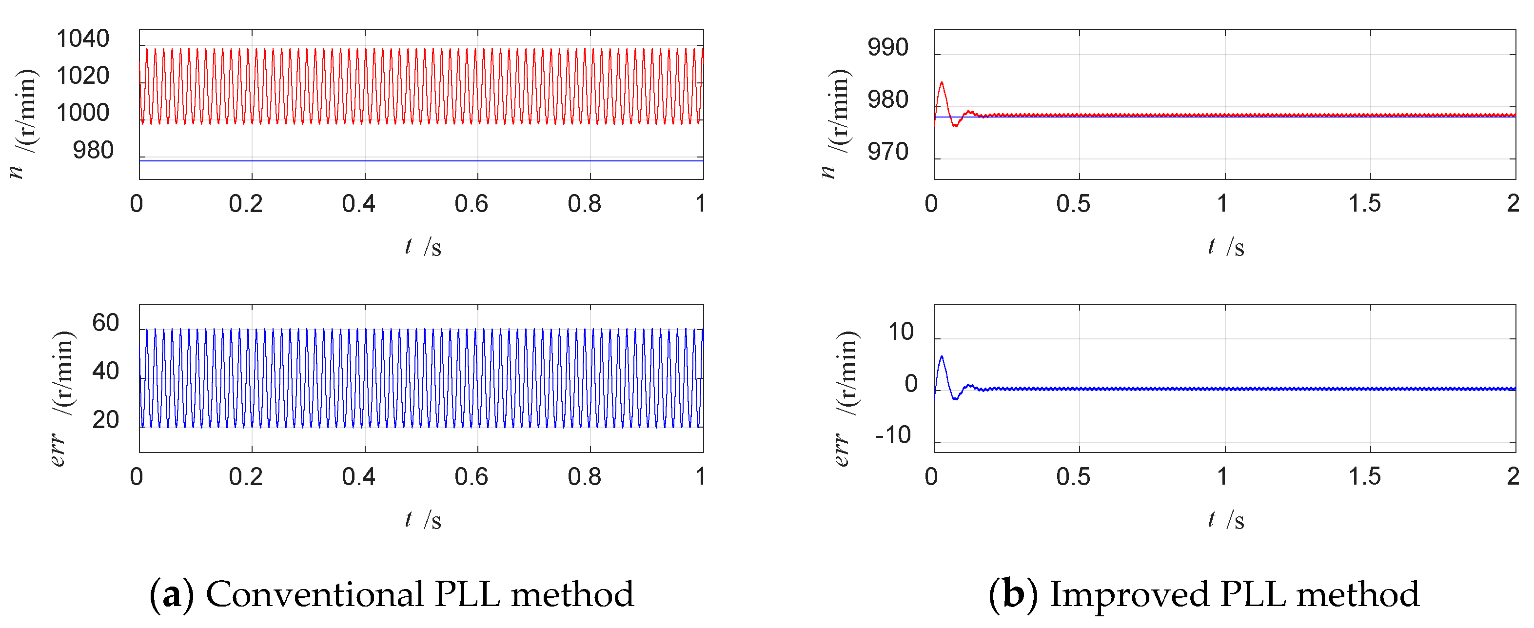 Energies 15 06626 g011