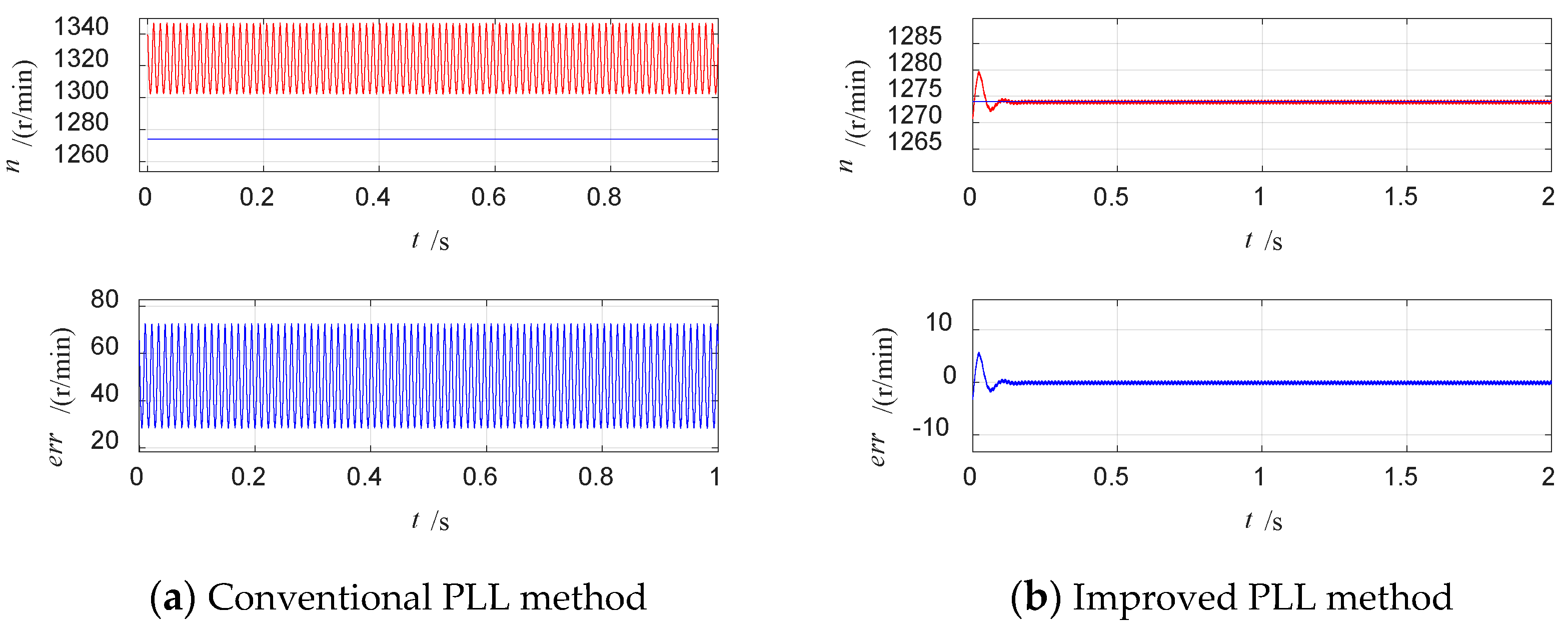 Energies 15 06626 g012