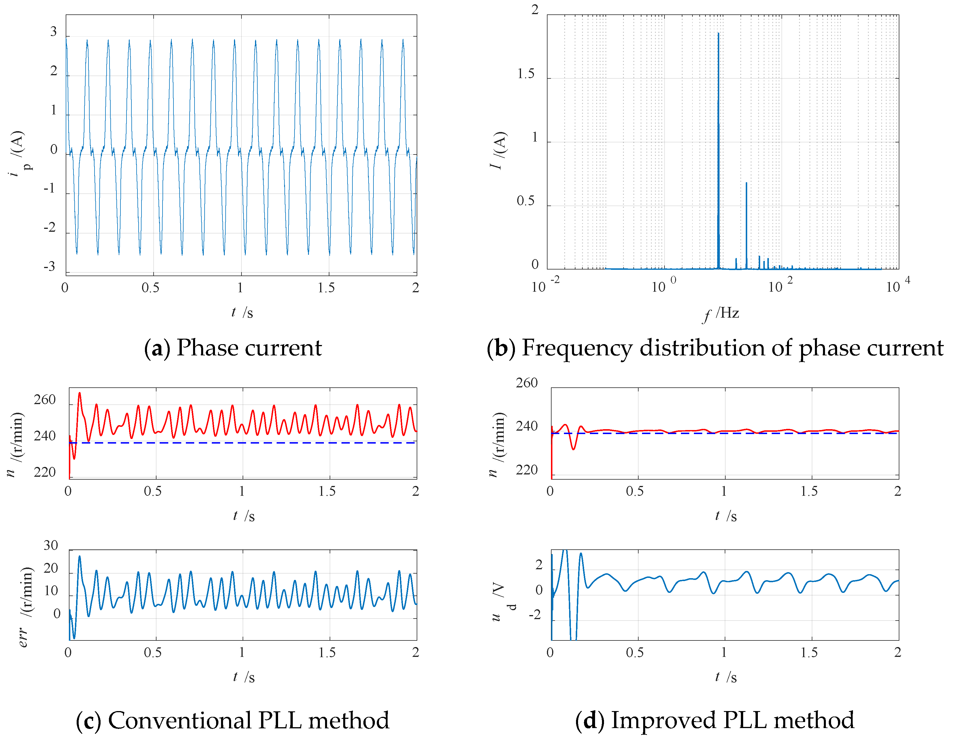 Energies 15 06626 g014