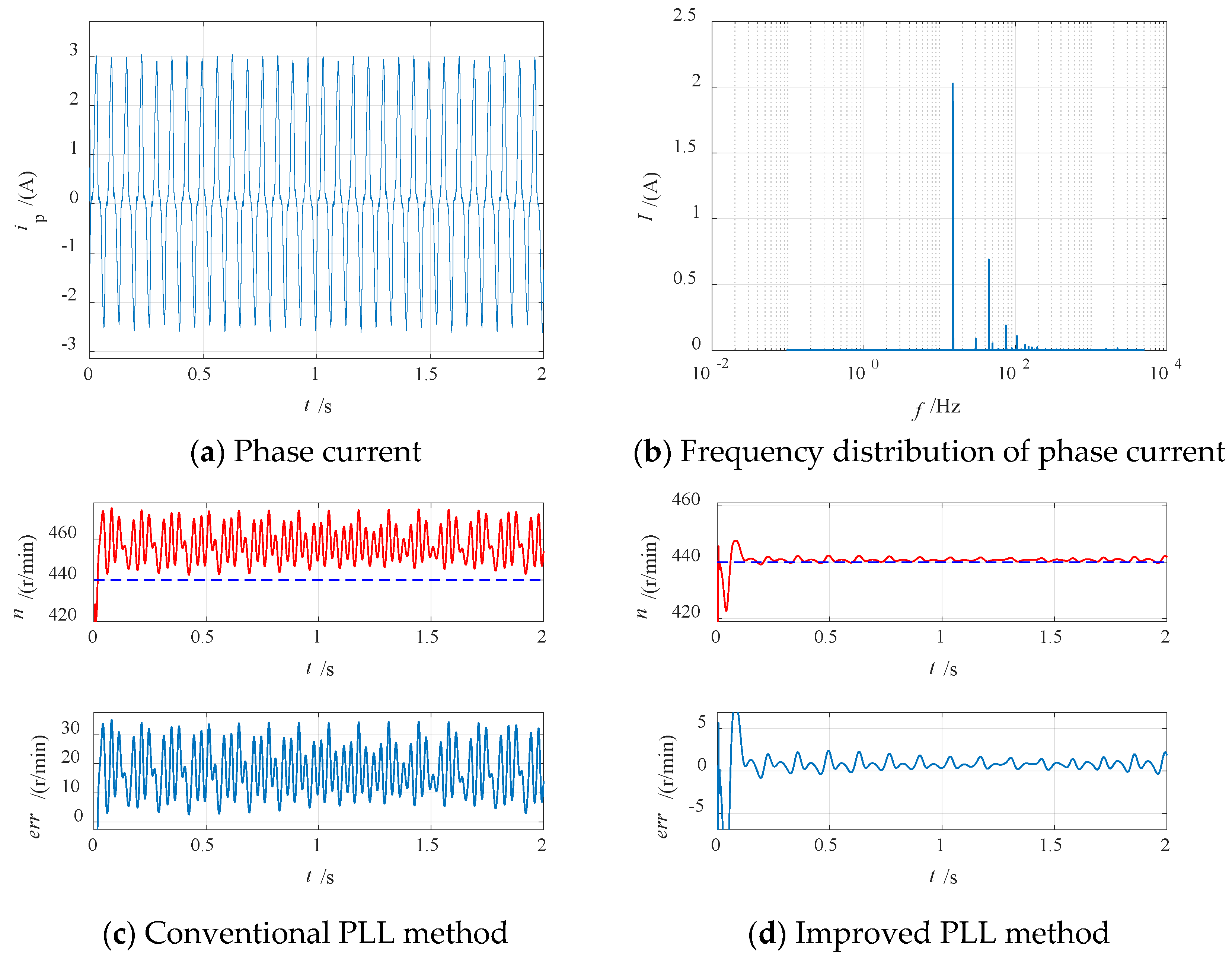 Energies 15 06626 g015