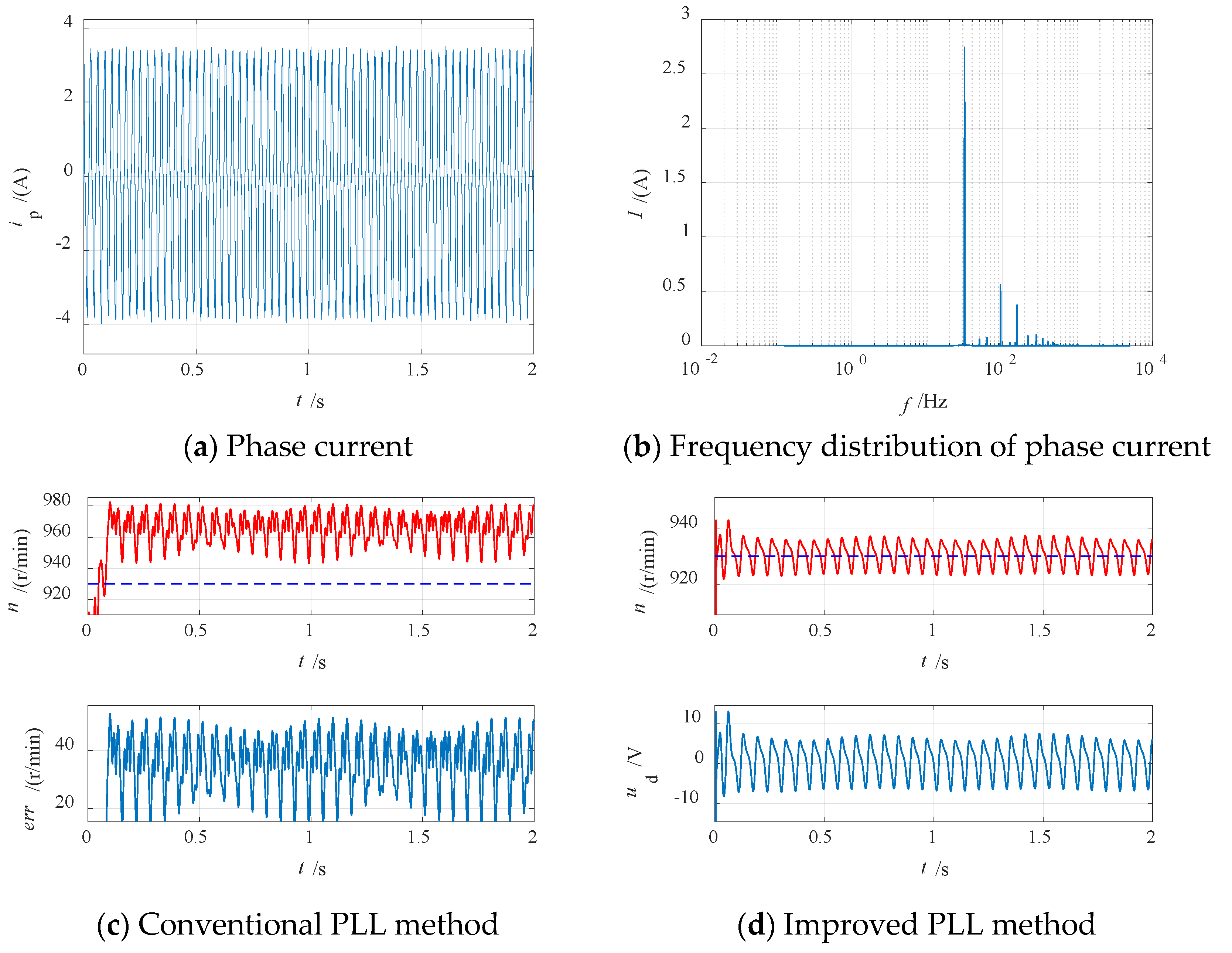 Energies 15 06626 g017