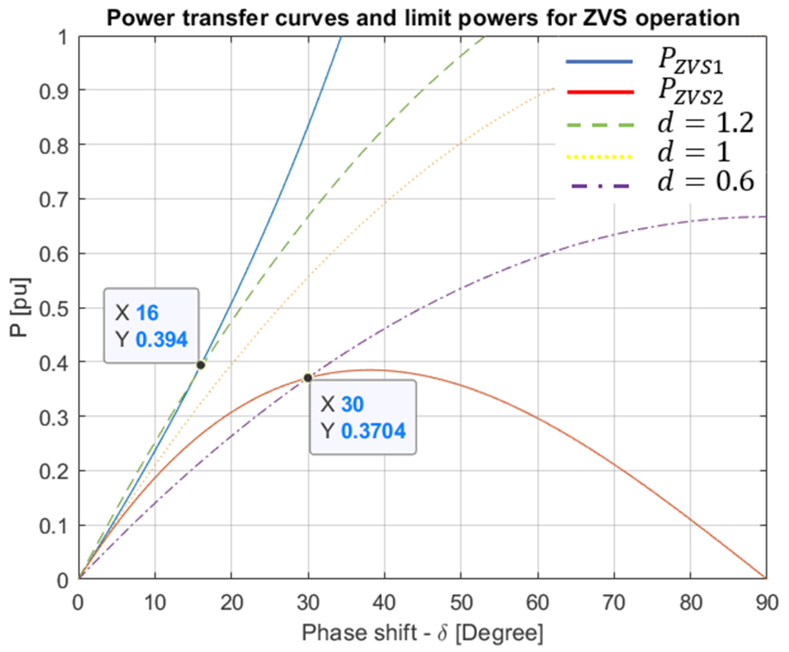 Energies 15 06628 g003