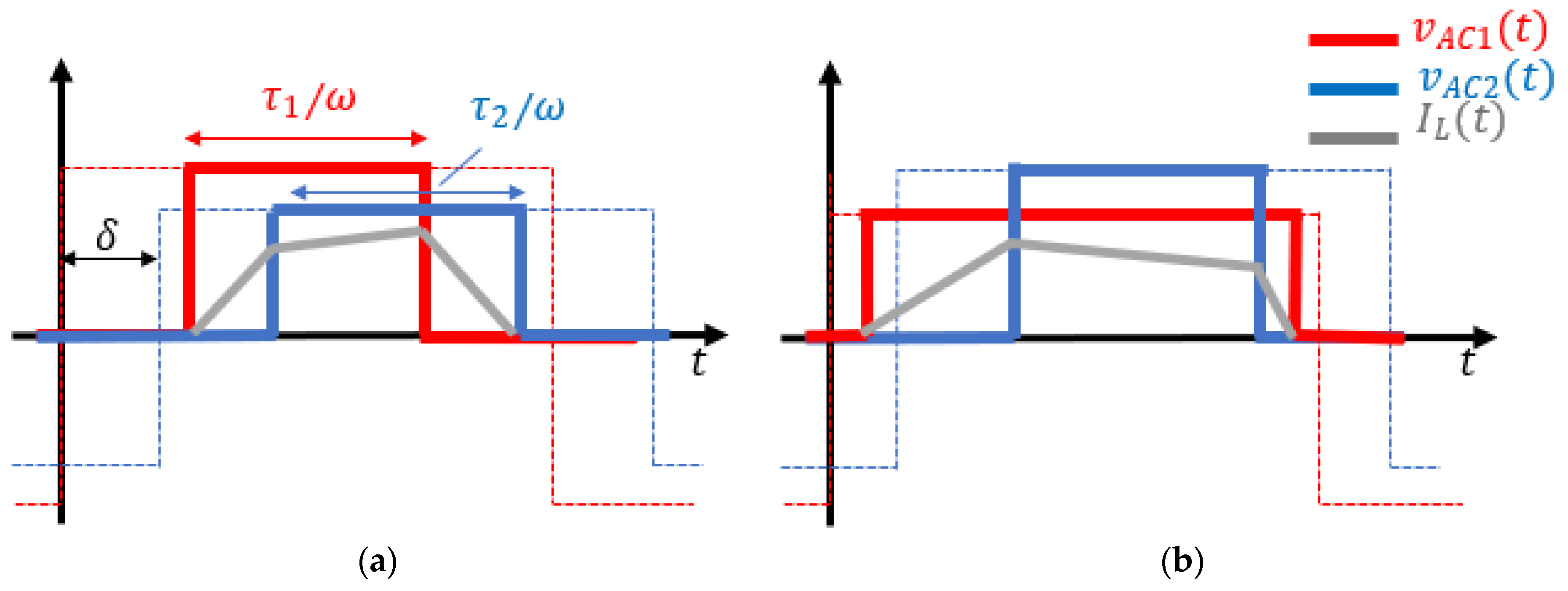Energies 15 06628 g005