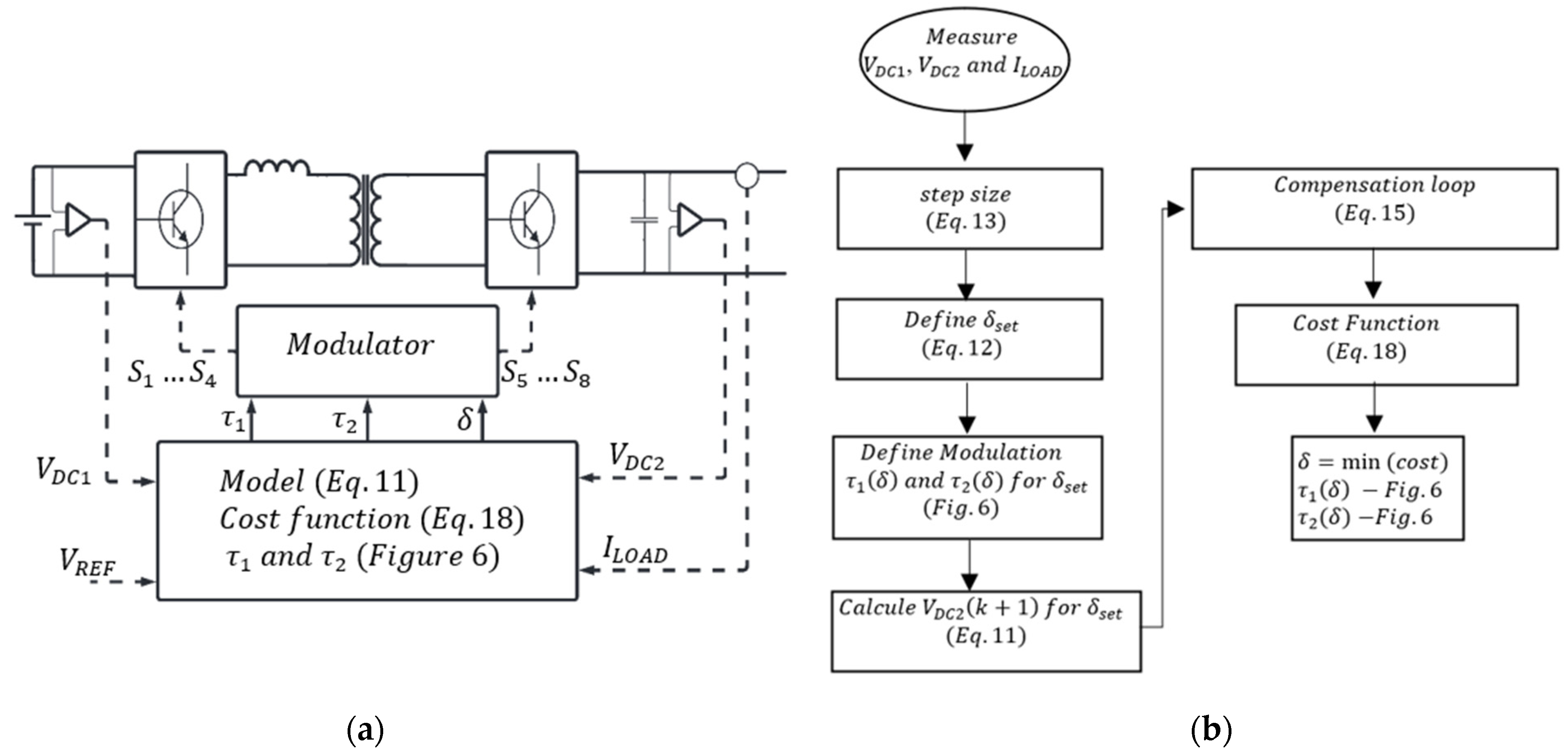 Energies 15 06628 g007