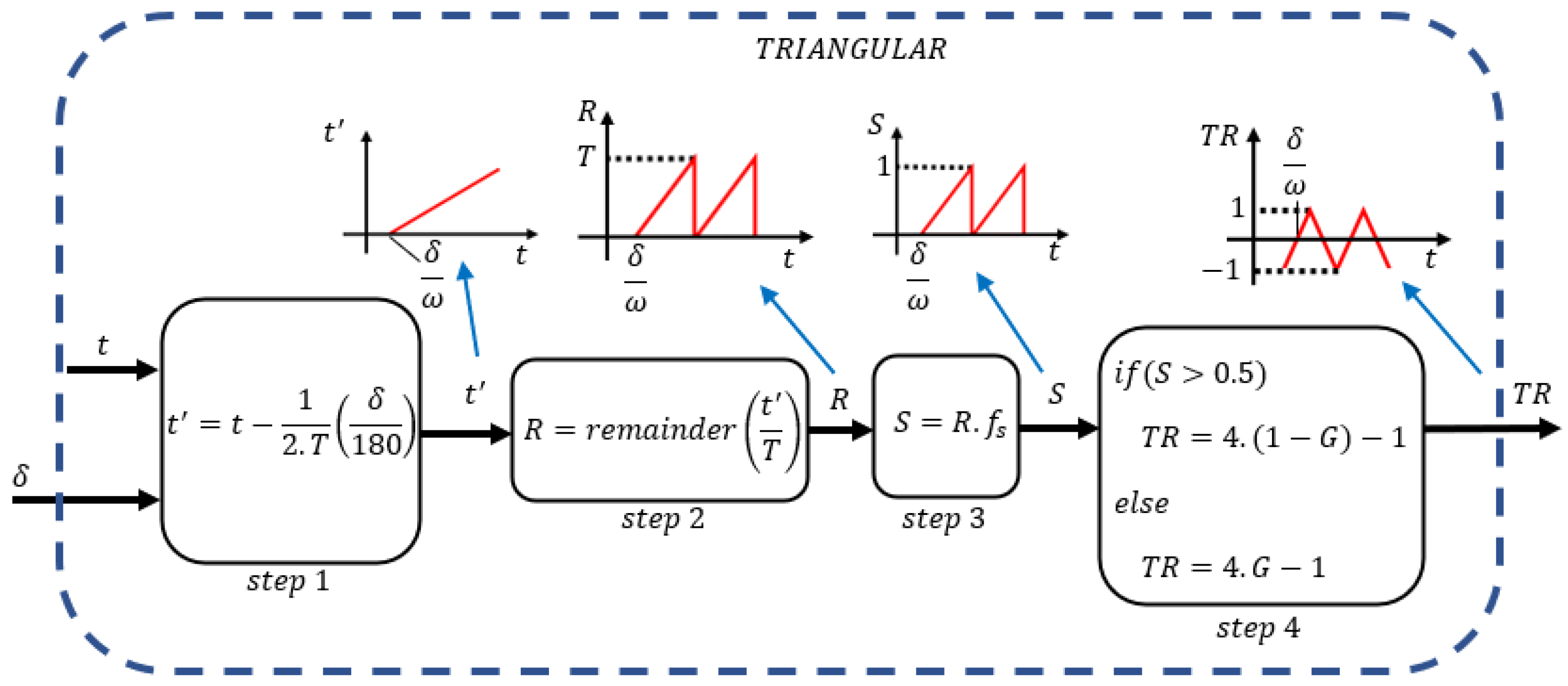 Energies 15 06628 g009