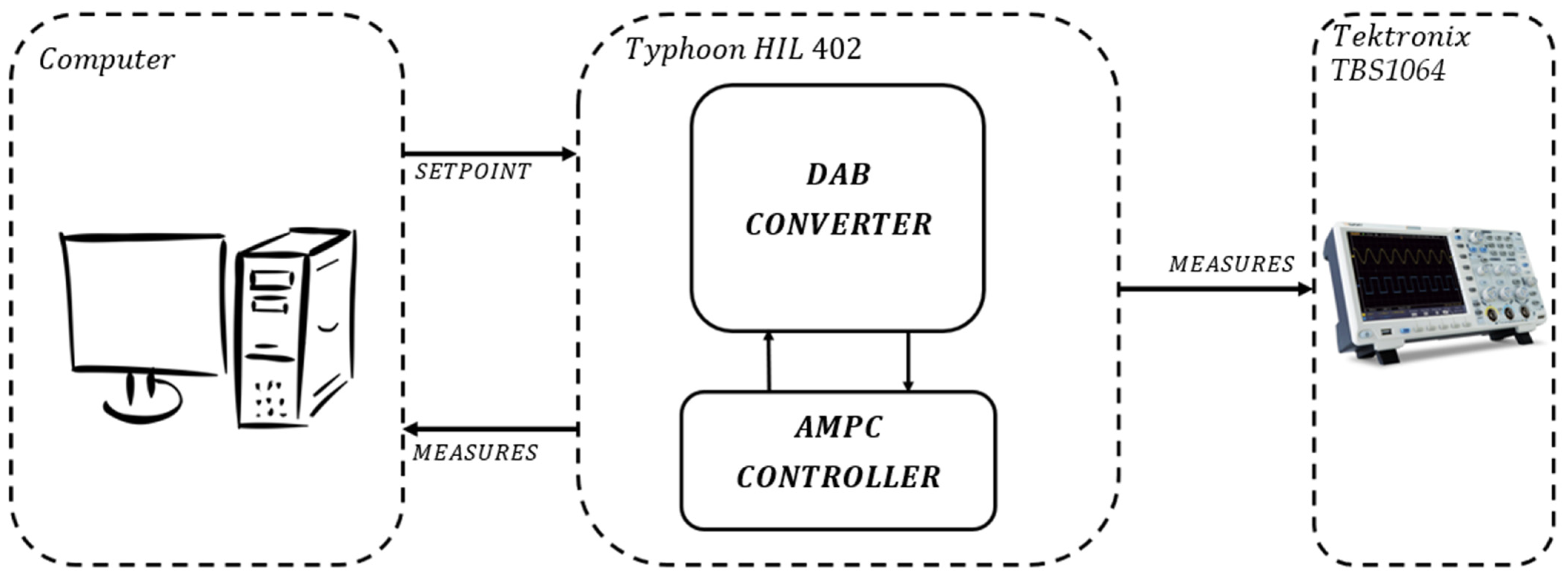 Energies 15 06628 g012