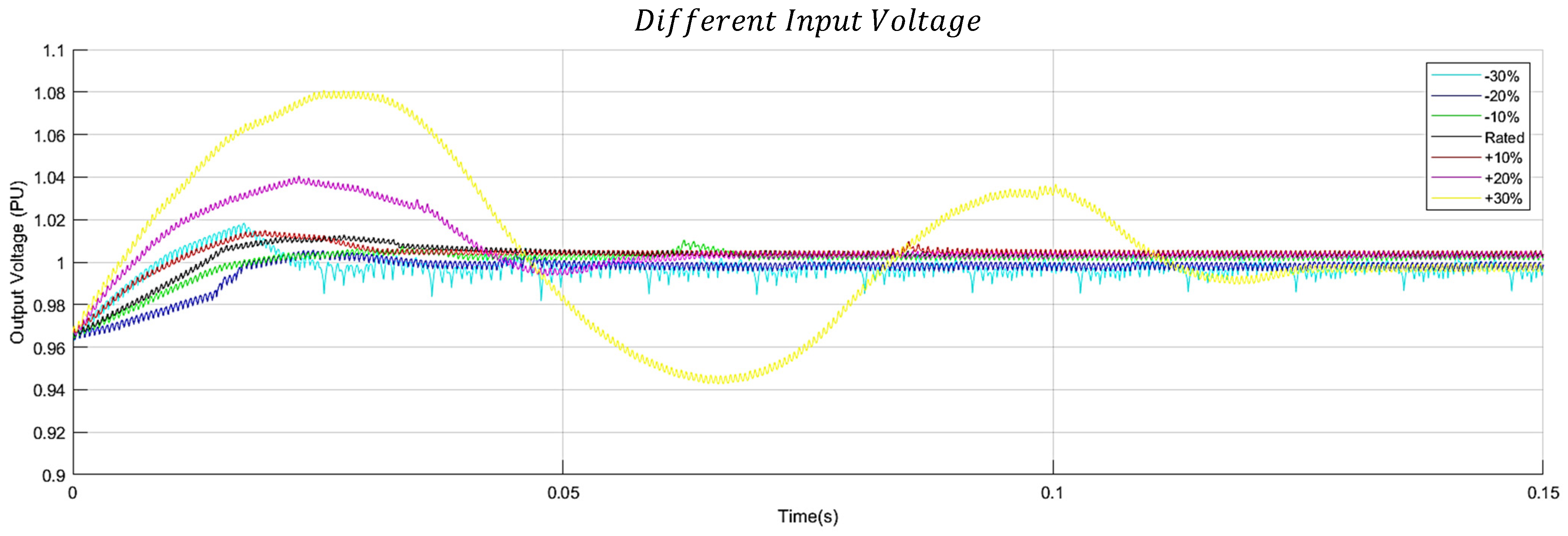 Energies 15 06628 g013