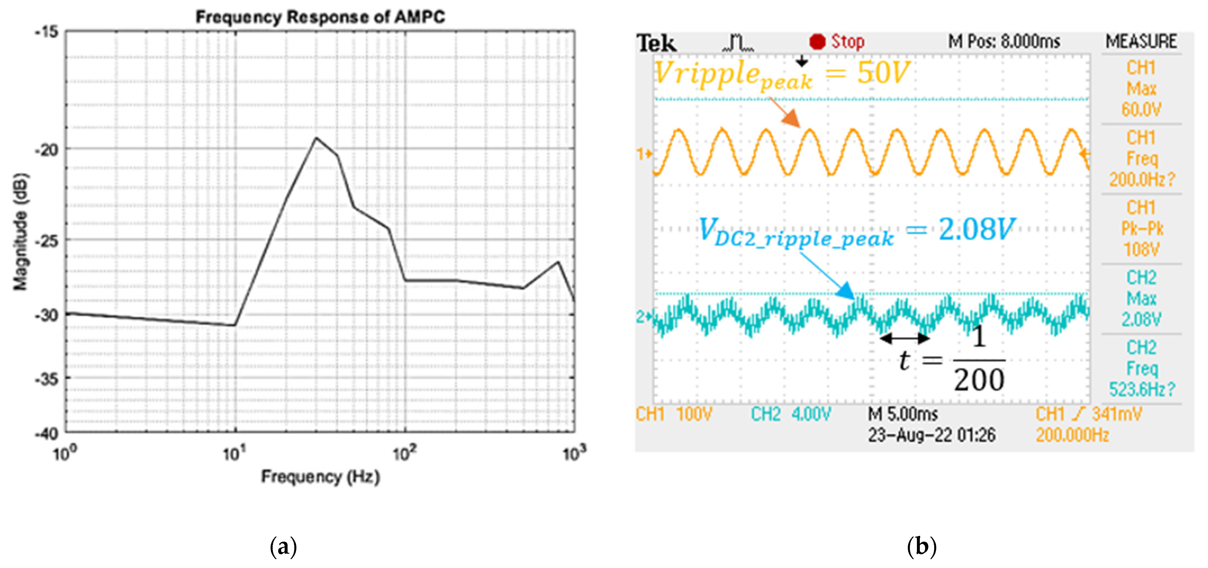 Energies 15 06628 g015