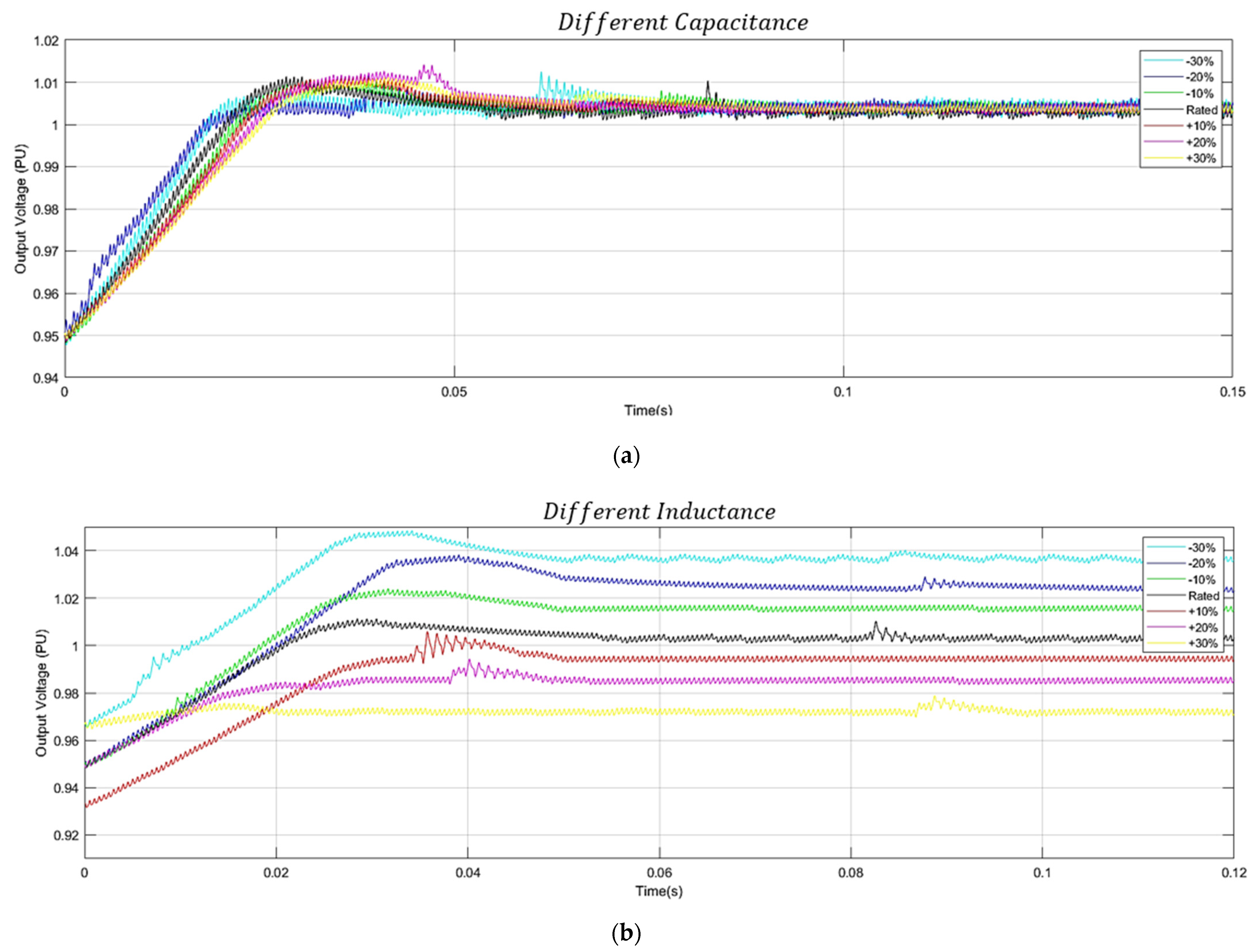 Energies 15 06628 g016