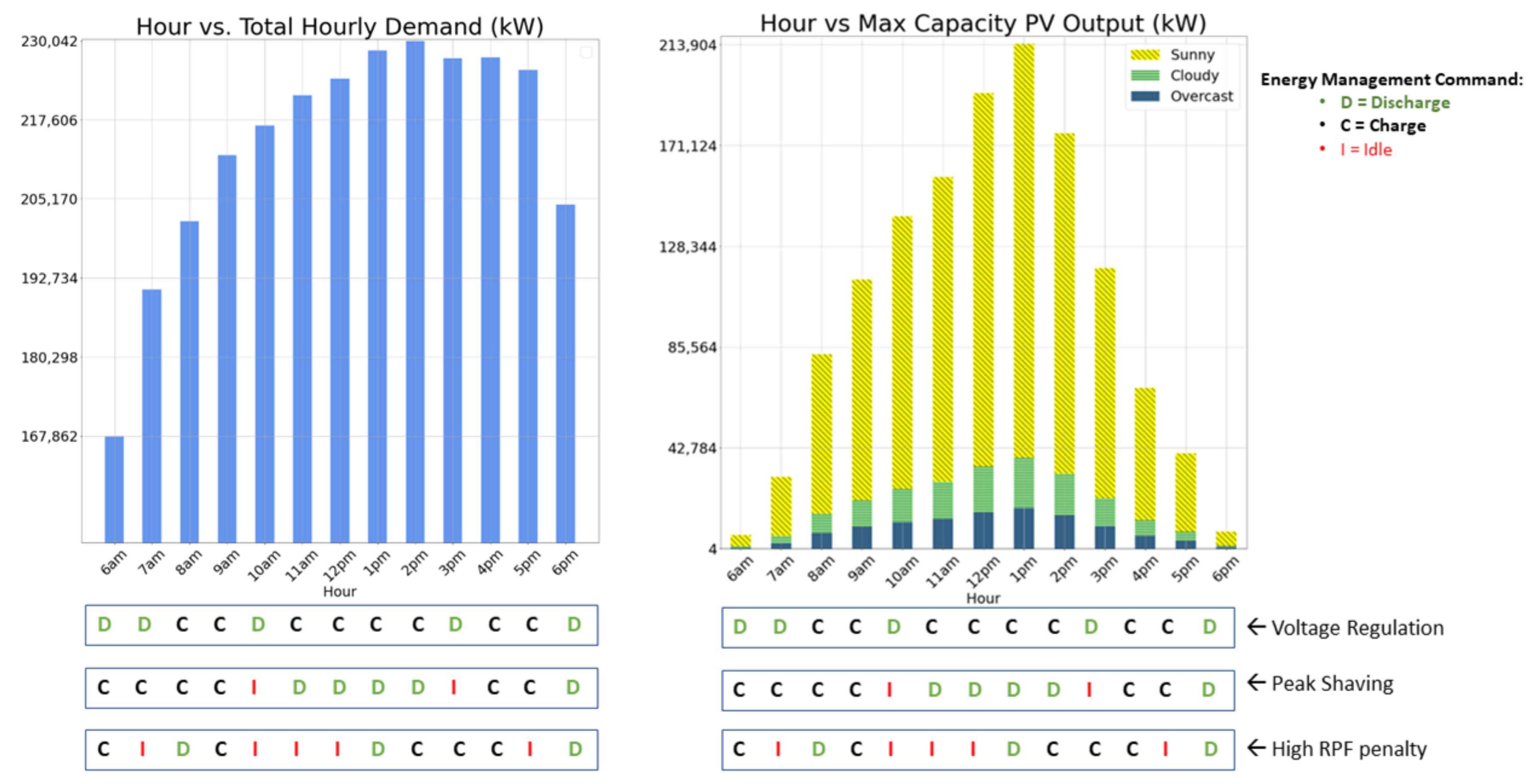 Energies 15 06630 g003