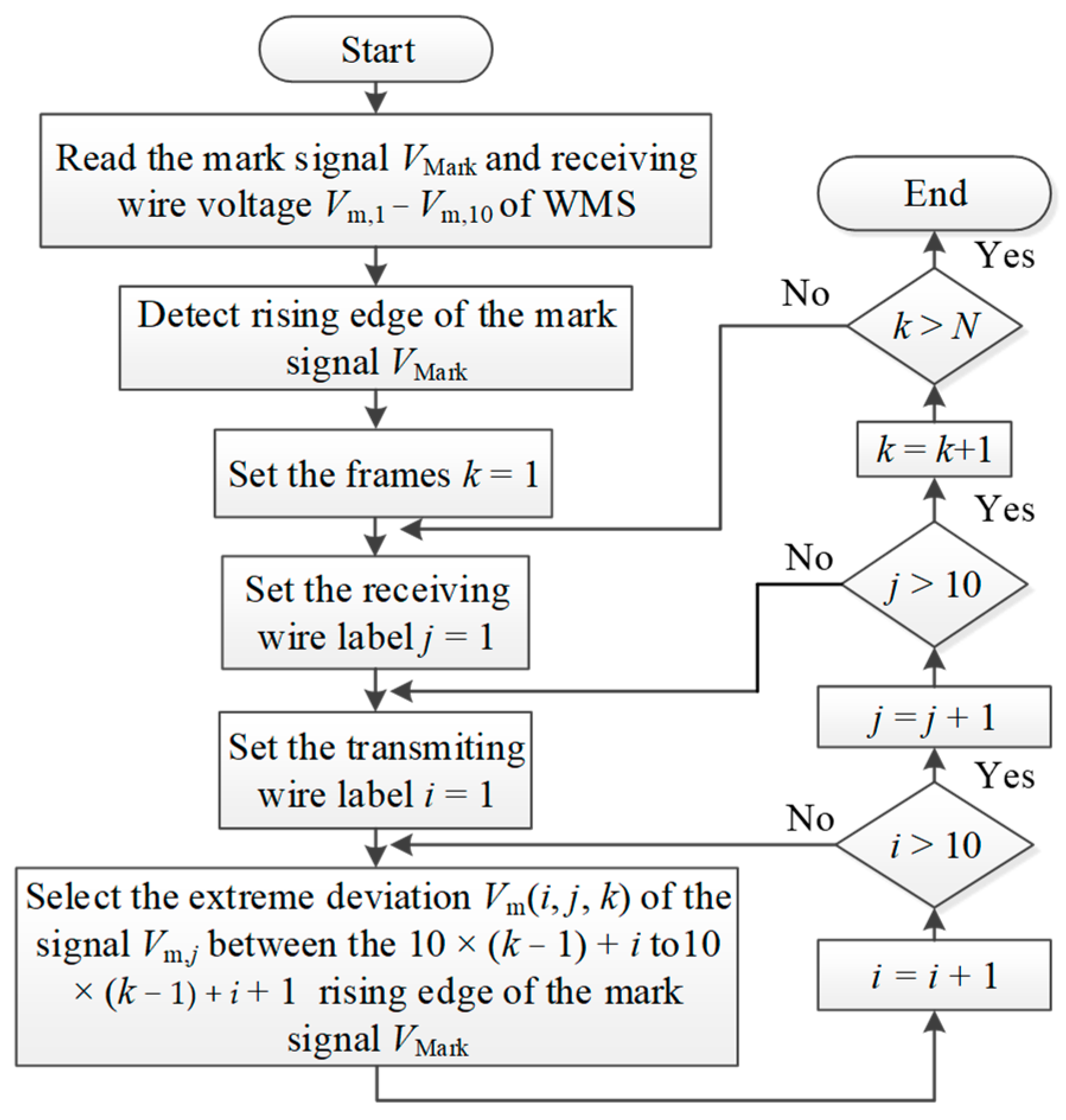 Energies 15 06638 g009