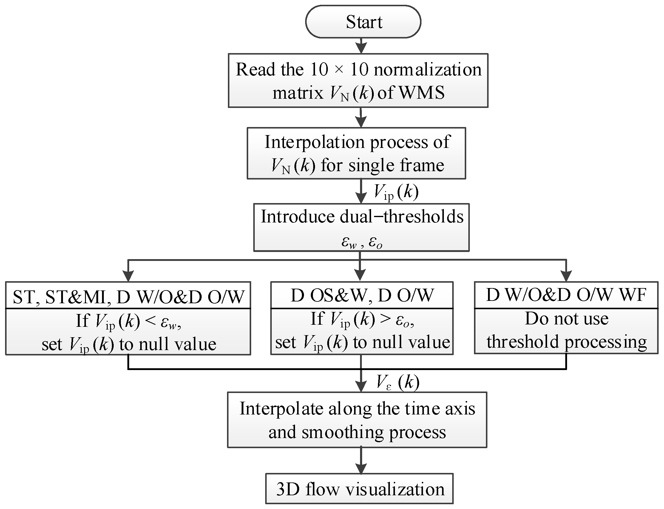 Energies 15 06638 g010